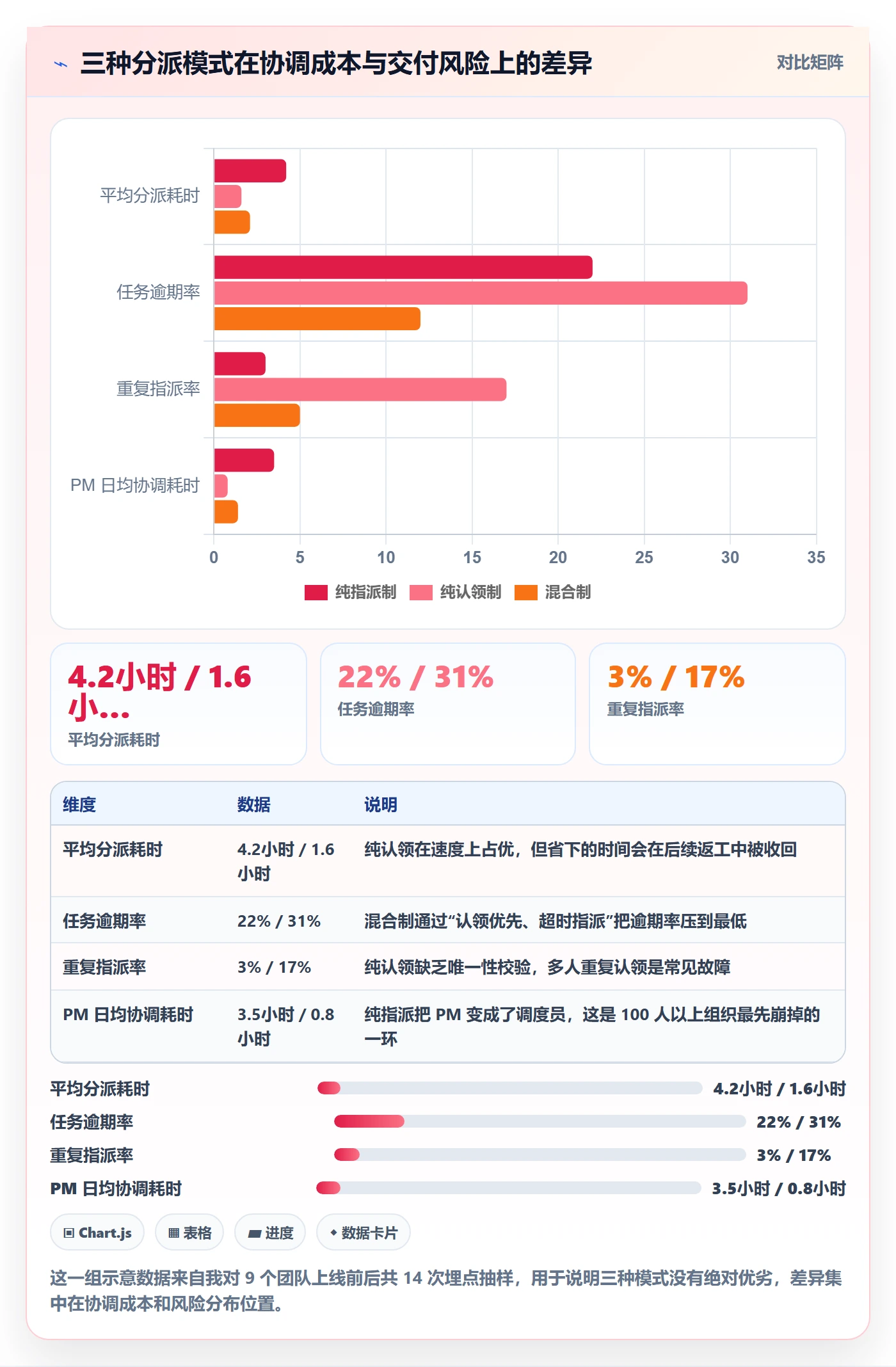 任务分派认领教程：项目经理制度设计，避坑指南