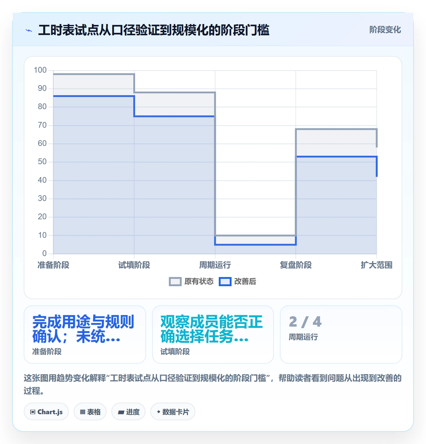 任务工时怎么做?产品经理落地方案:工时表从0到1