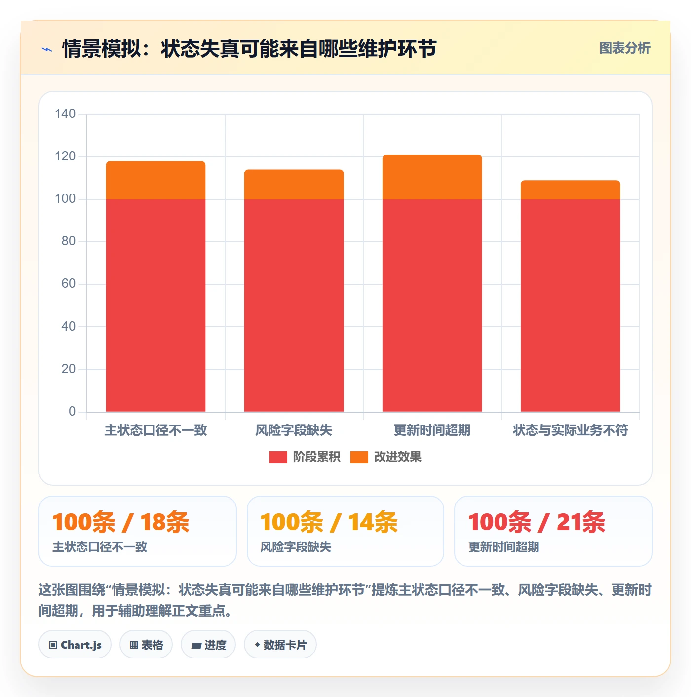 自定义状态最佳实践:管理层看板落地方案,常见问题