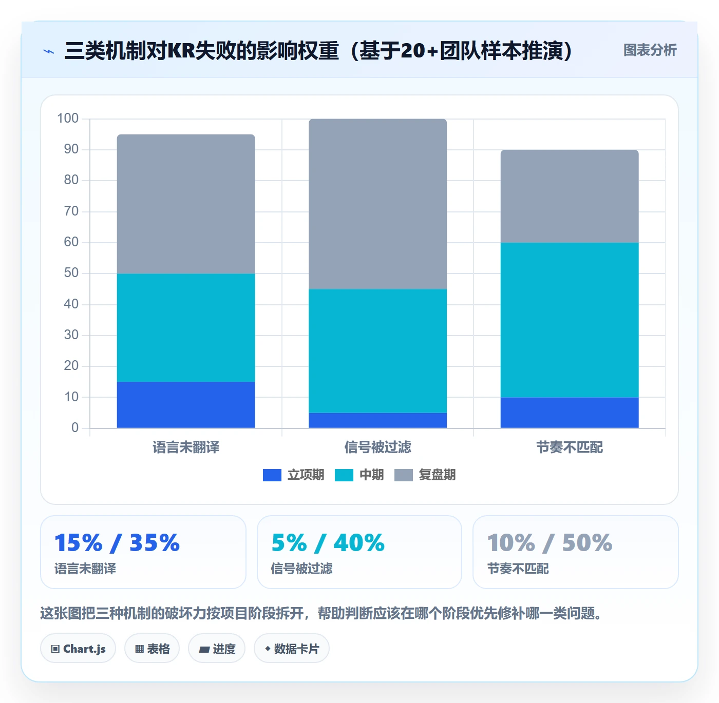 项目目标关键结果教程:项目经理风险控制,避坑指南