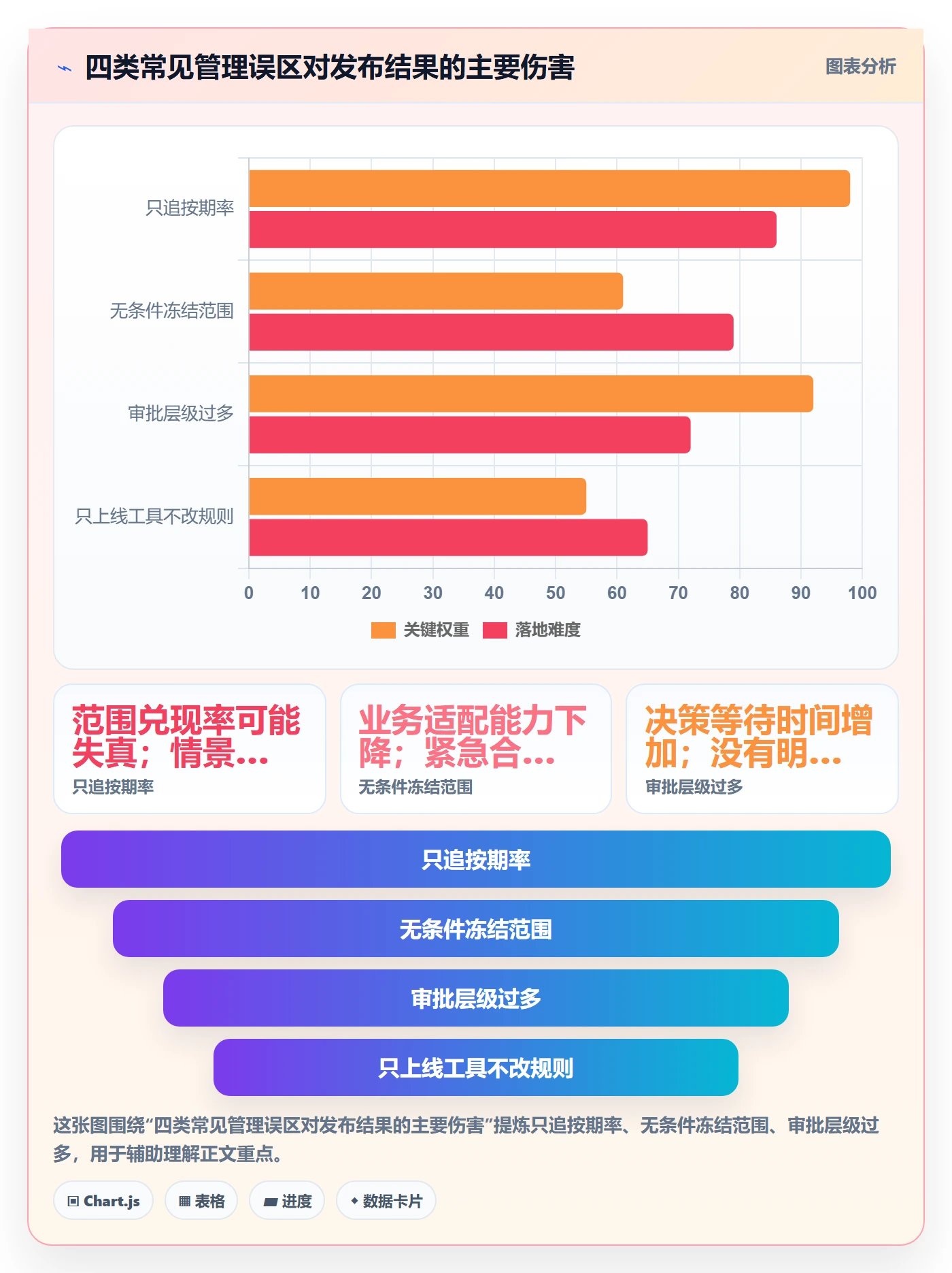 Release落地方案:企业管理者开展版本管理的落地方案案例解析