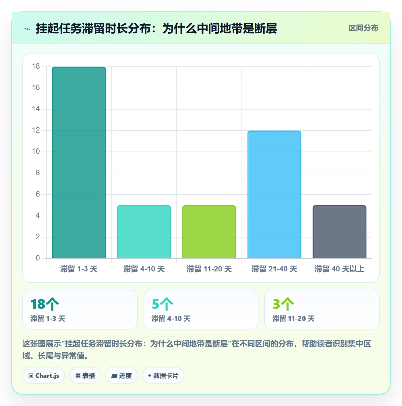 挂起管理方法大全:项目负责人任务执行流程优化落地清单