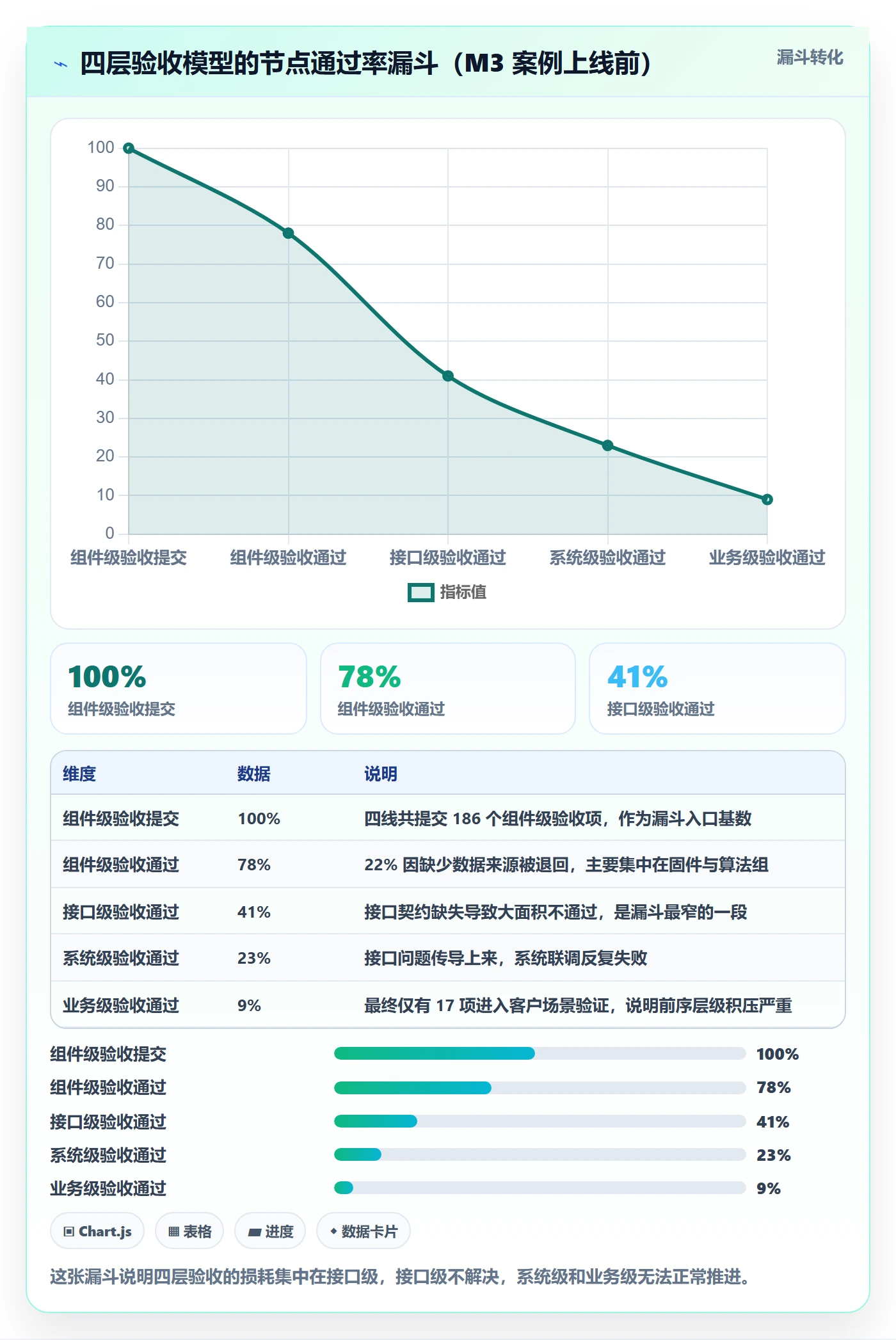 节点验收落地方案:跨部门团队开展里程碑的数据分析案例解析