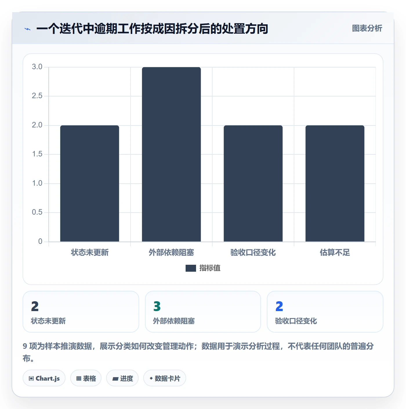 延期管理如何做好逾期?研发团队入门指南与操作步骤