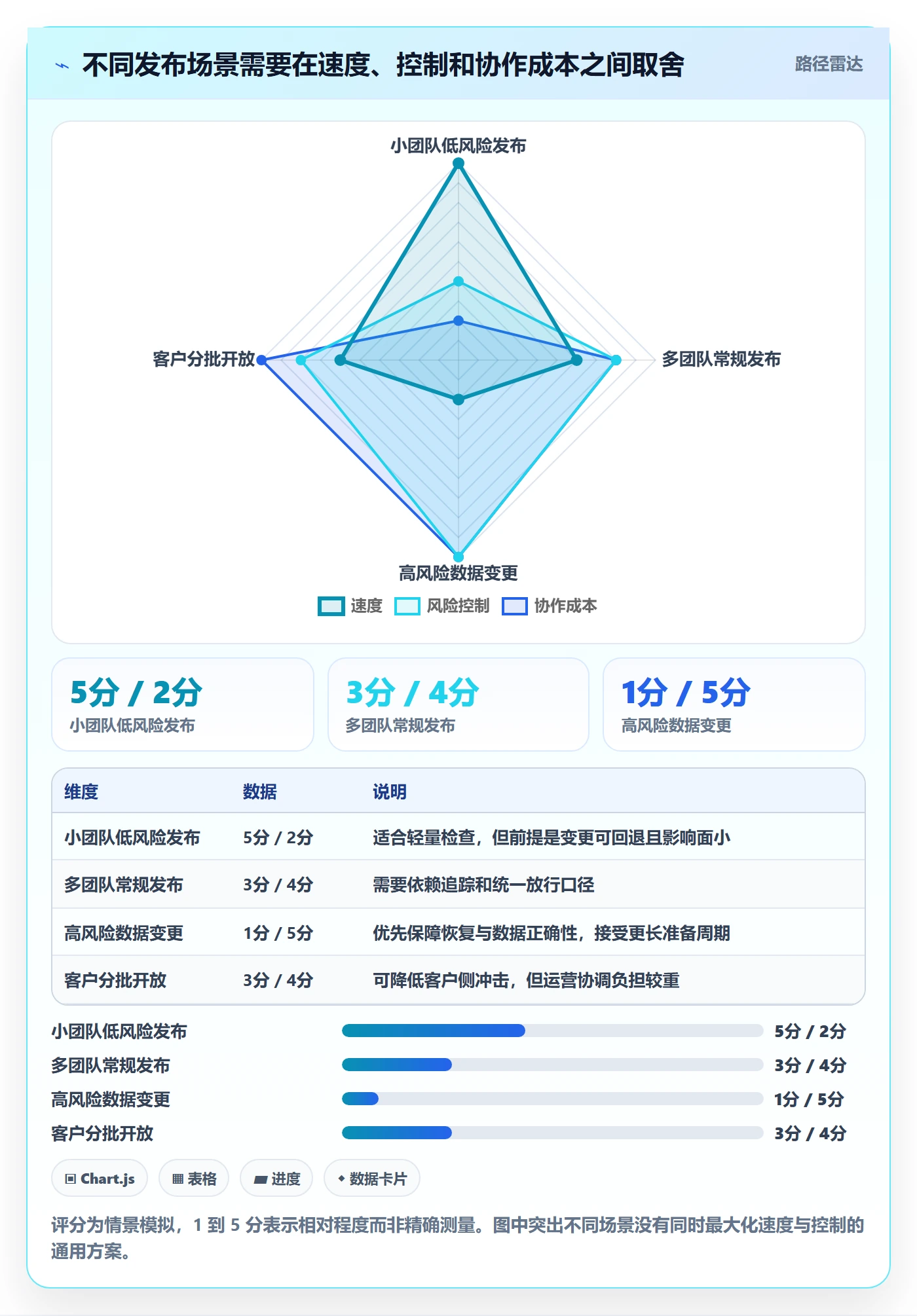 版本发布时间最佳实践:产品经理版本管理实操方法,常见问题