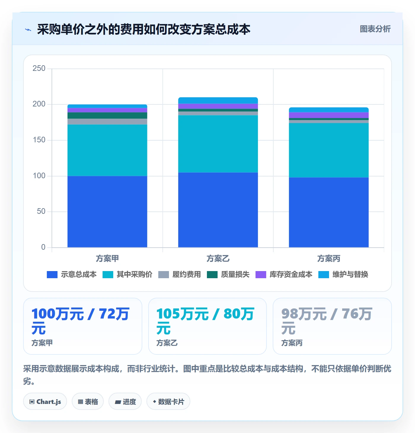 采购成本怎么做？产品经理最佳实践：成本管理从0到1