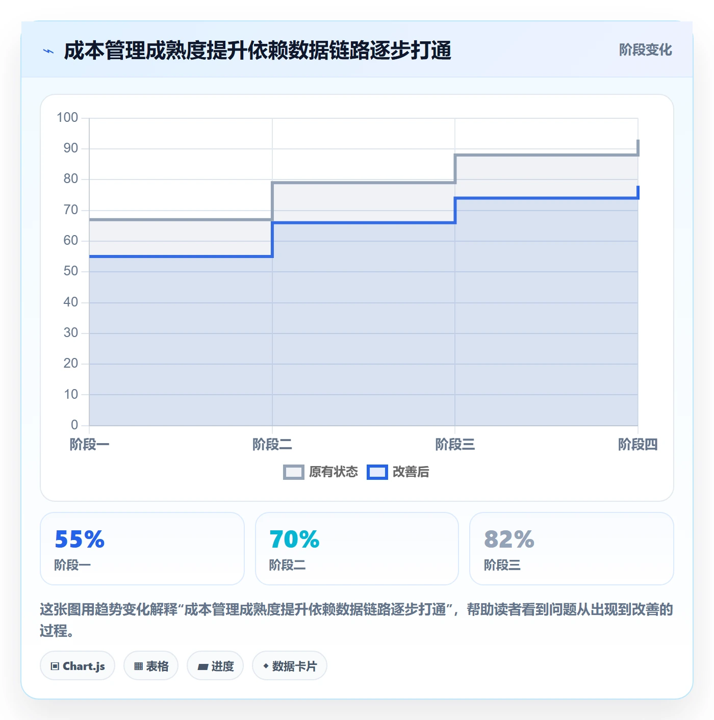 成本管理如何做好实际成本？研发团队风险控制与操作步骤