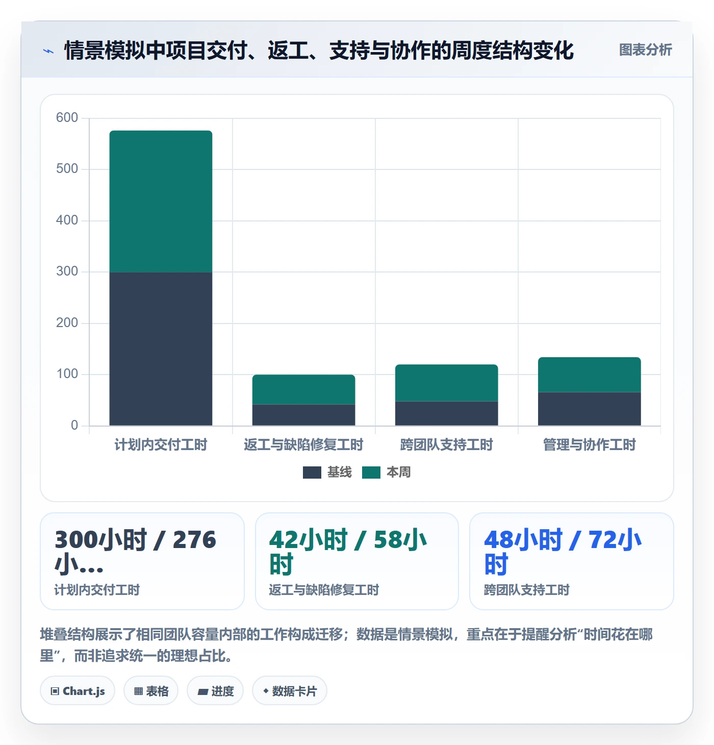 周报工时流程与规范:PMO工时表实操方法关键指标
