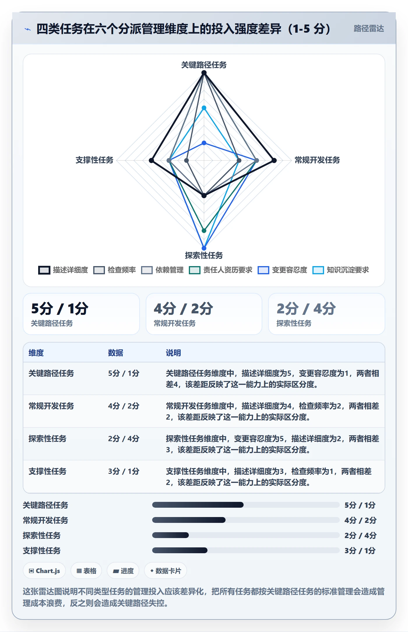 任务分派派发全流程：项目负责人落地方案与一文讲清