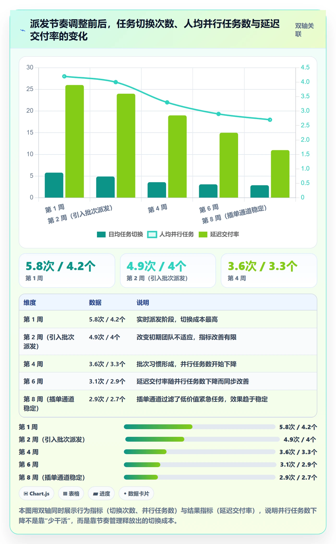 派发实操方法：项目负责人提升任务分派效率的协同管理方法与模板