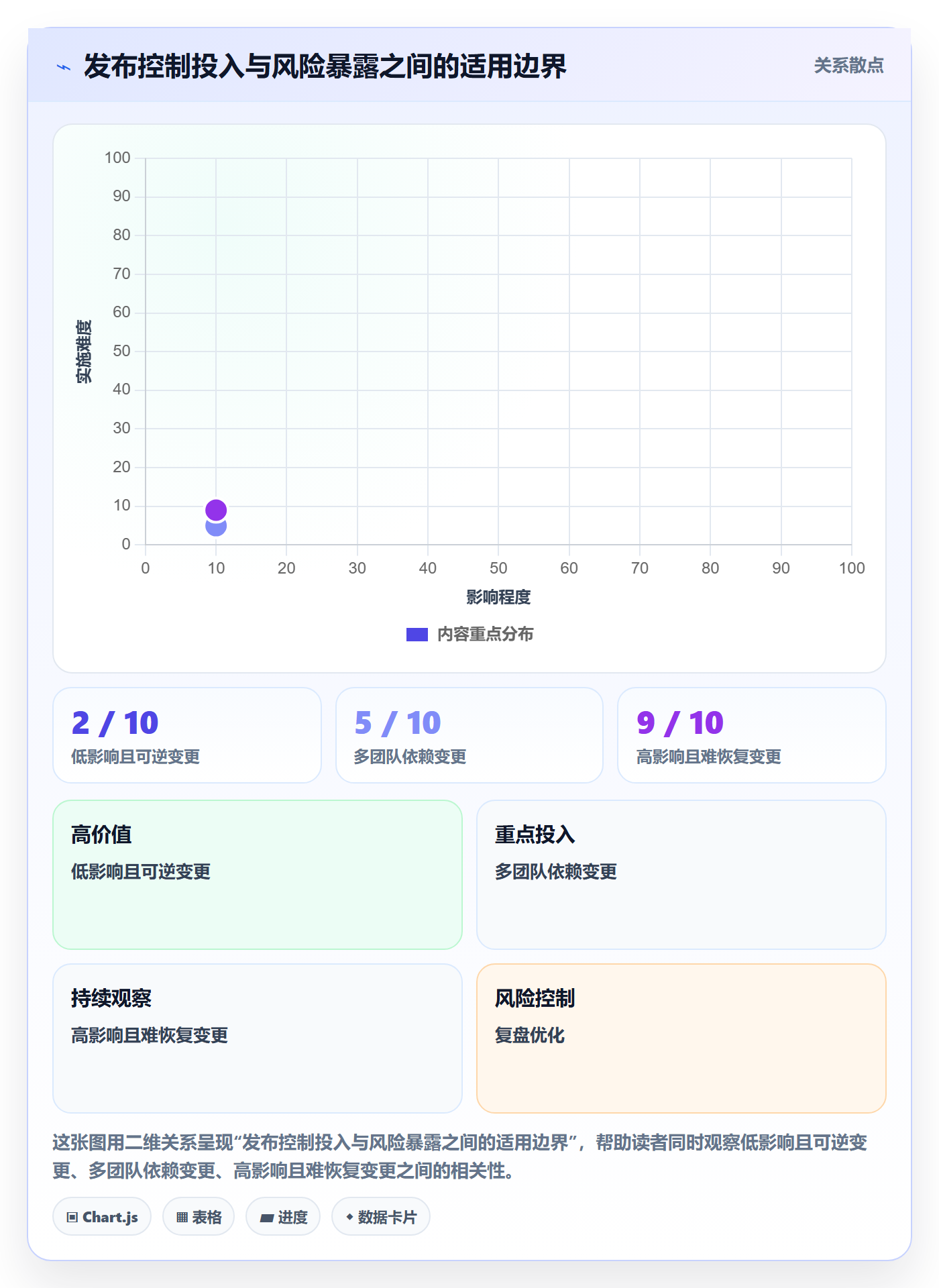 上线计划怎么做？项目成员协同管理：发布管理从0到1