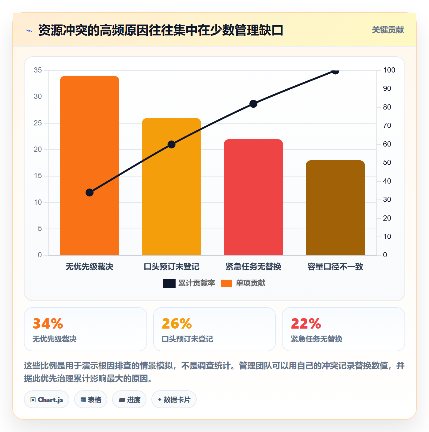 资源占用最佳实践：跨部门团队资源管理风险控制，常见问题