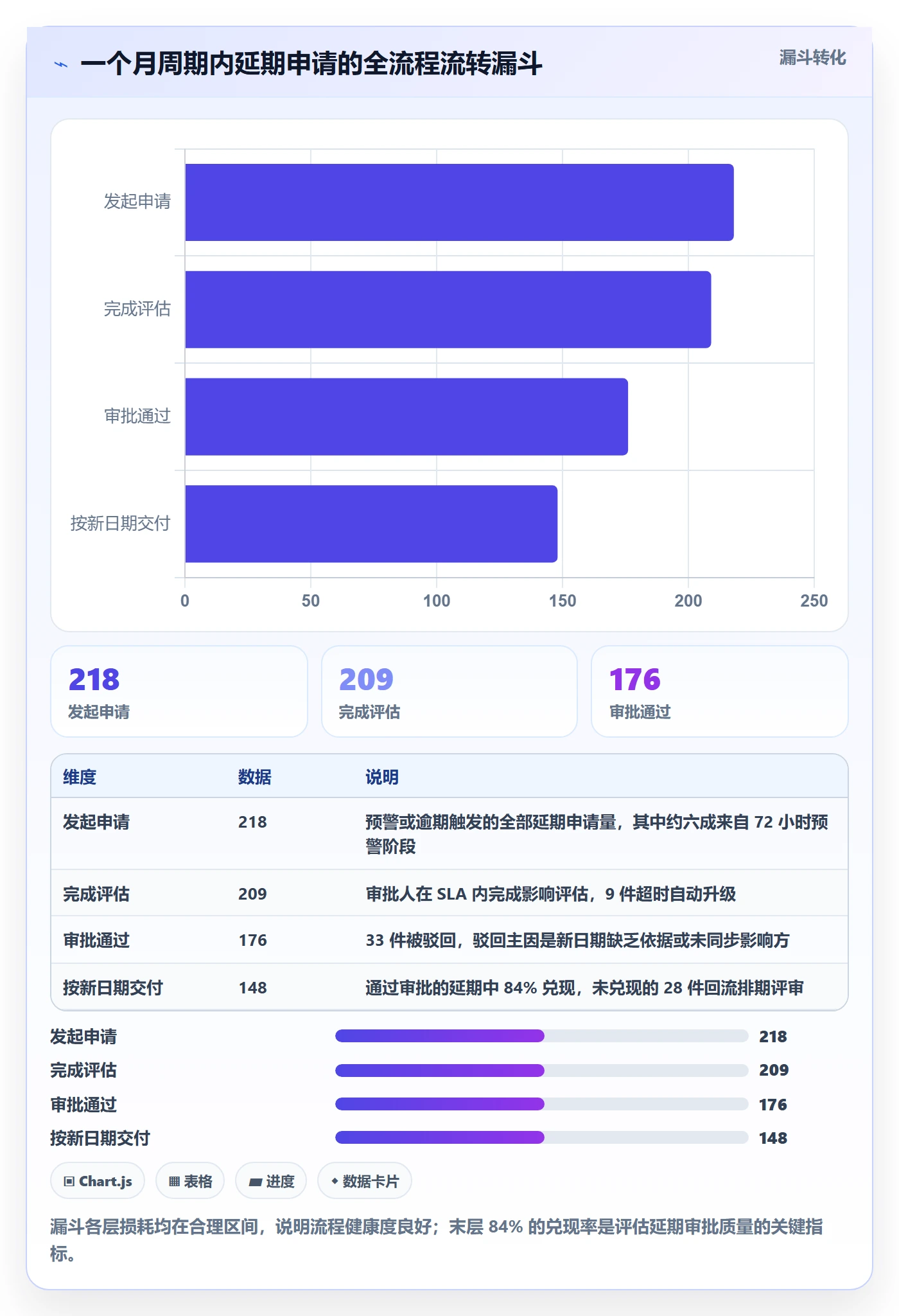 延期管理如何做好逾期?企业管理者数据分析与操作步骤
