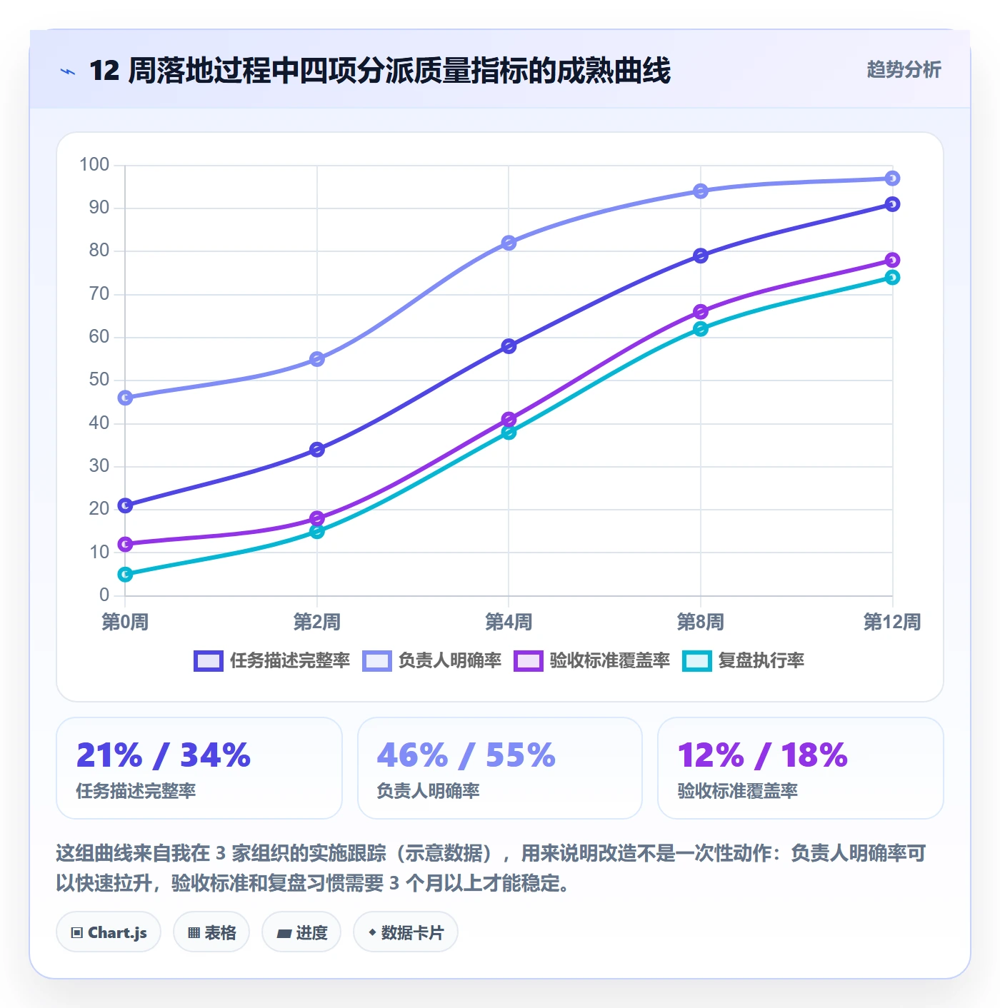 多人任务管理方法大全:企业管理者任务分派最佳实践落地清单