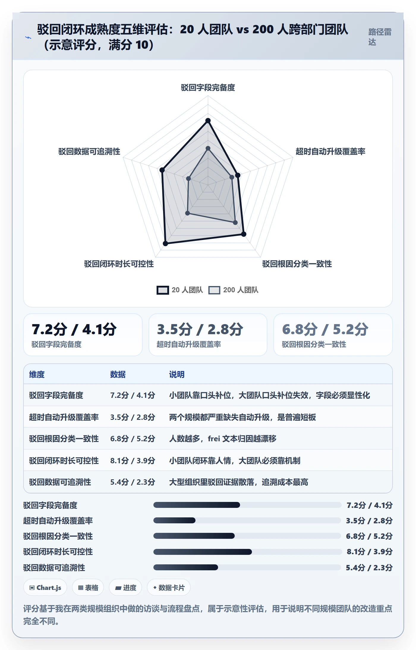 驳回管理方法大全:跨部门团队任务验收风险控制落地清单