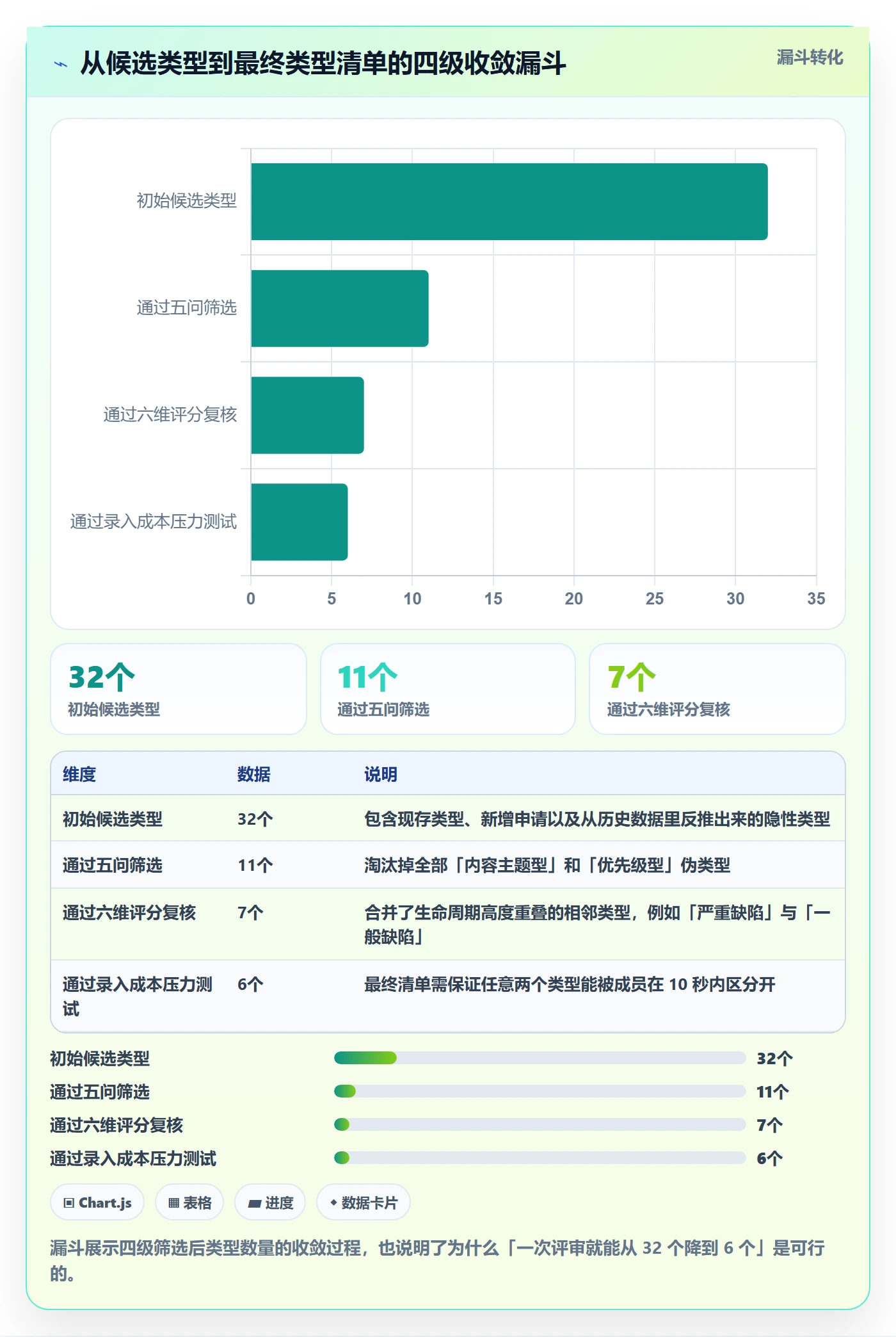 任务类型管理方法大全:项目负责人任务属性最佳实践落地清单
