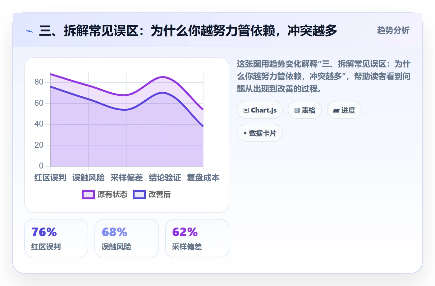 三、拆解常见误区:为什么你越努力管依赖,冲突越多