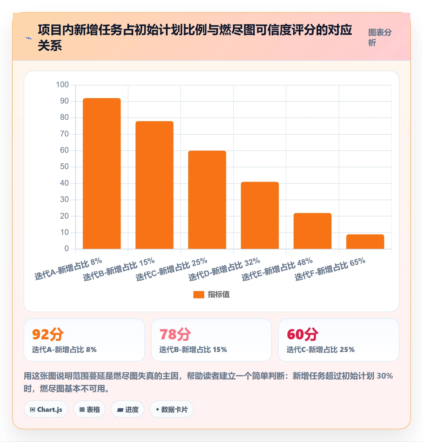 进展流程与规范:研发团队进度跟踪落地方案关键指标