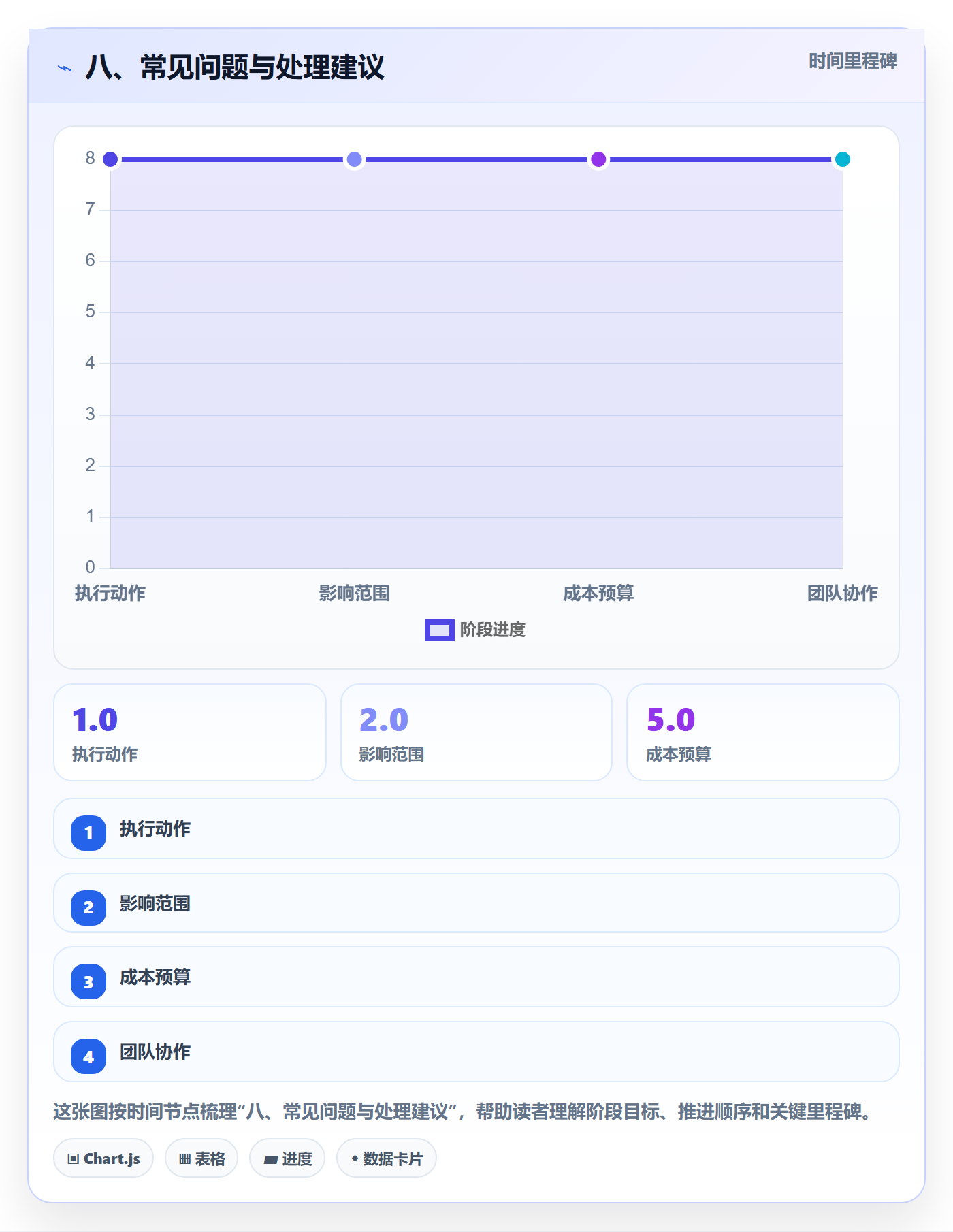 八、常见问题与处理建议