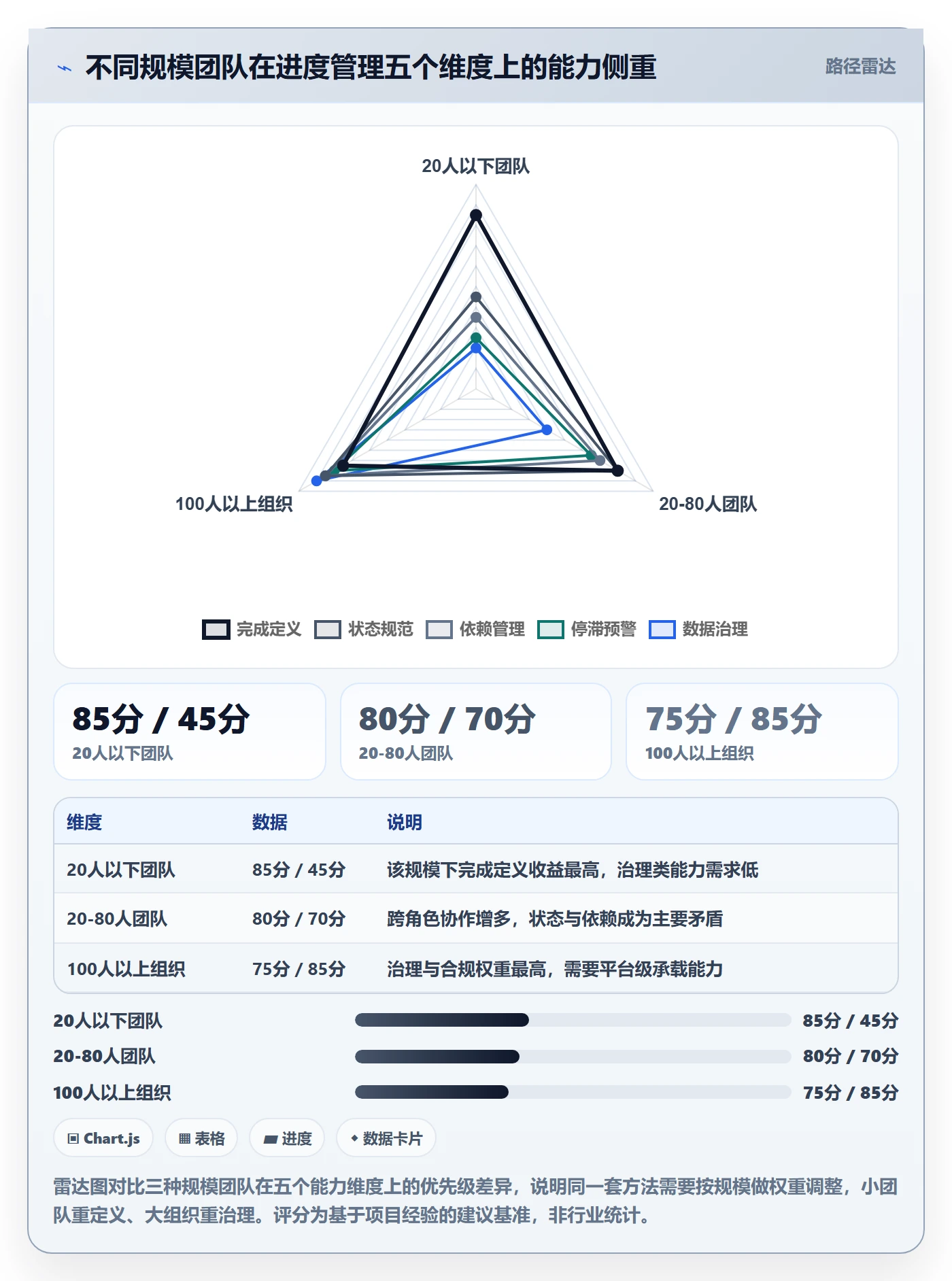 进度管理如何做好任务进度?研发团队效率提升与操作步骤
