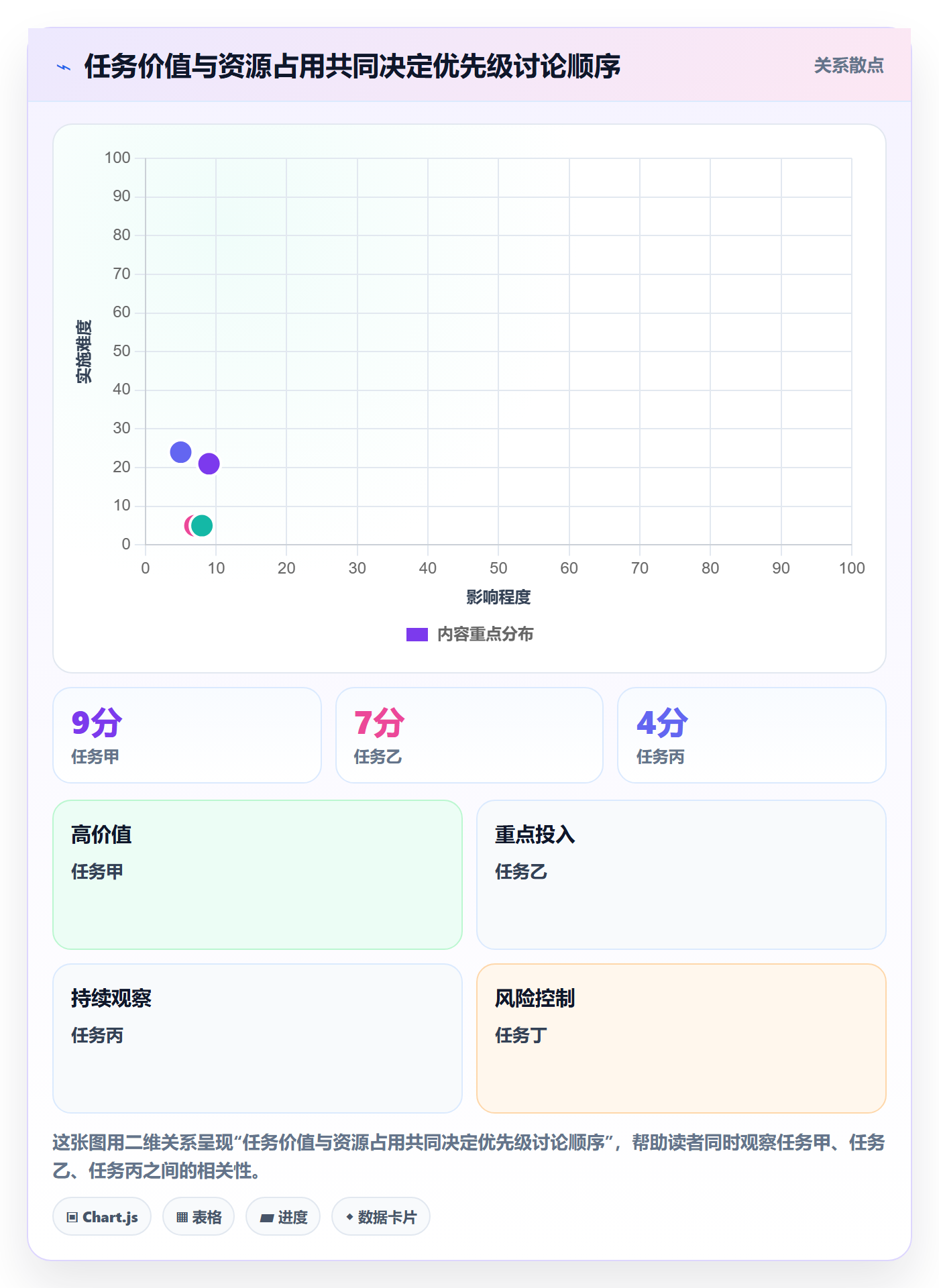 资源占用实操方法:研发团队提升资源管理效率的流程优化方法与模板