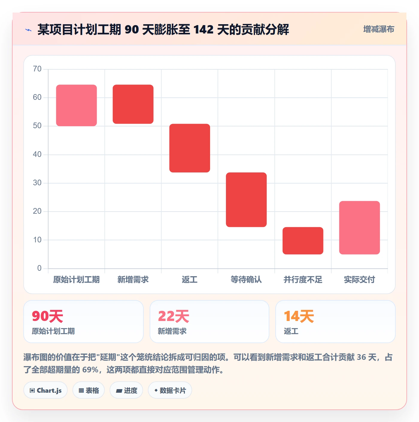 范围管理指南:项目成员如何做好项目范围,实操方法全流程