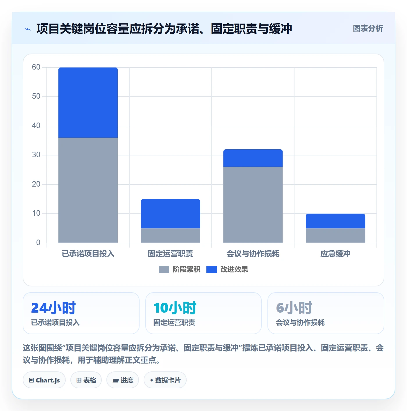 技能怎么做?跨部门团队风险控制:资源管理从0到1