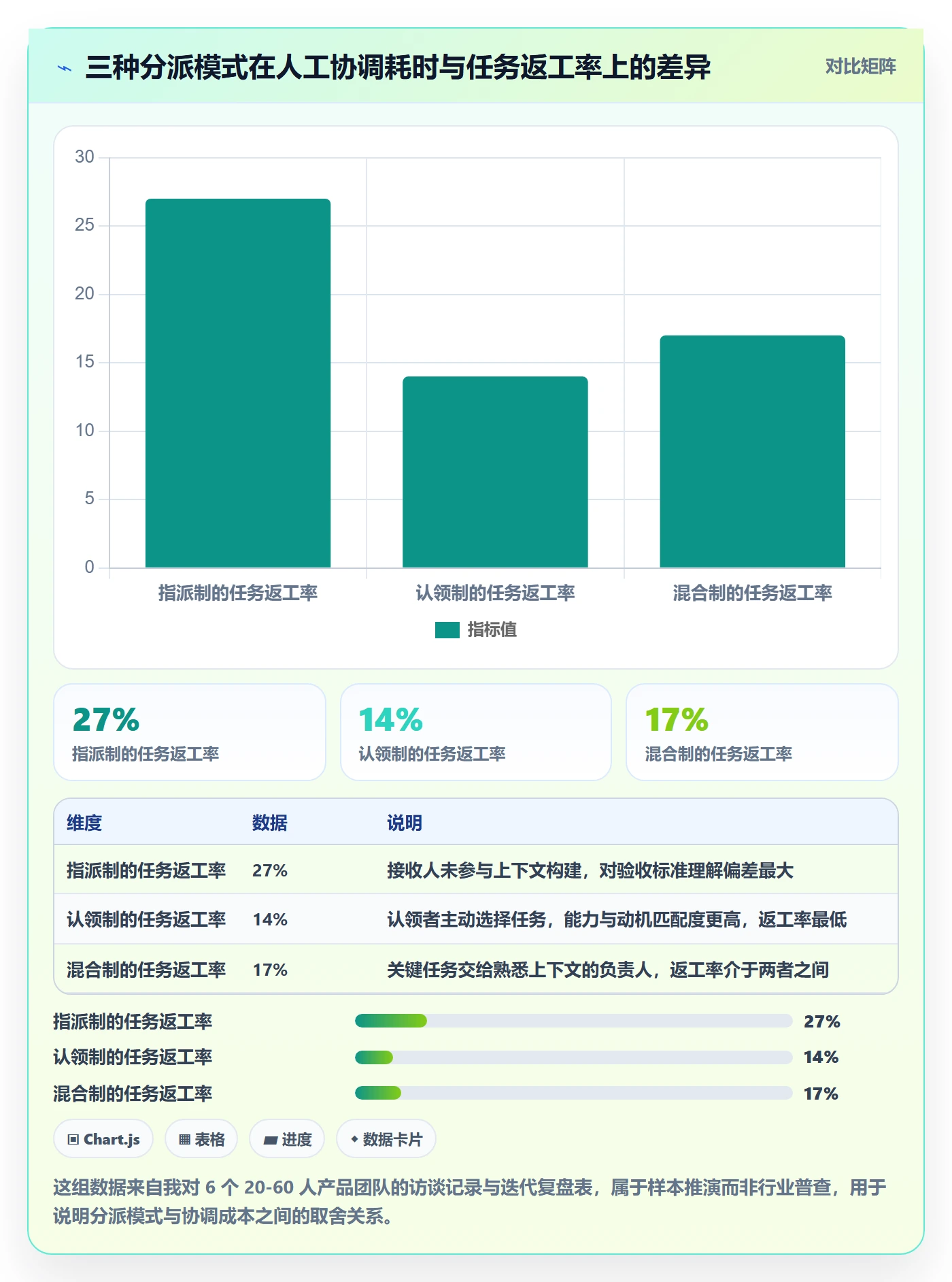 多人任务管理方法大全：产品经理任务分派效率提升落地清单
