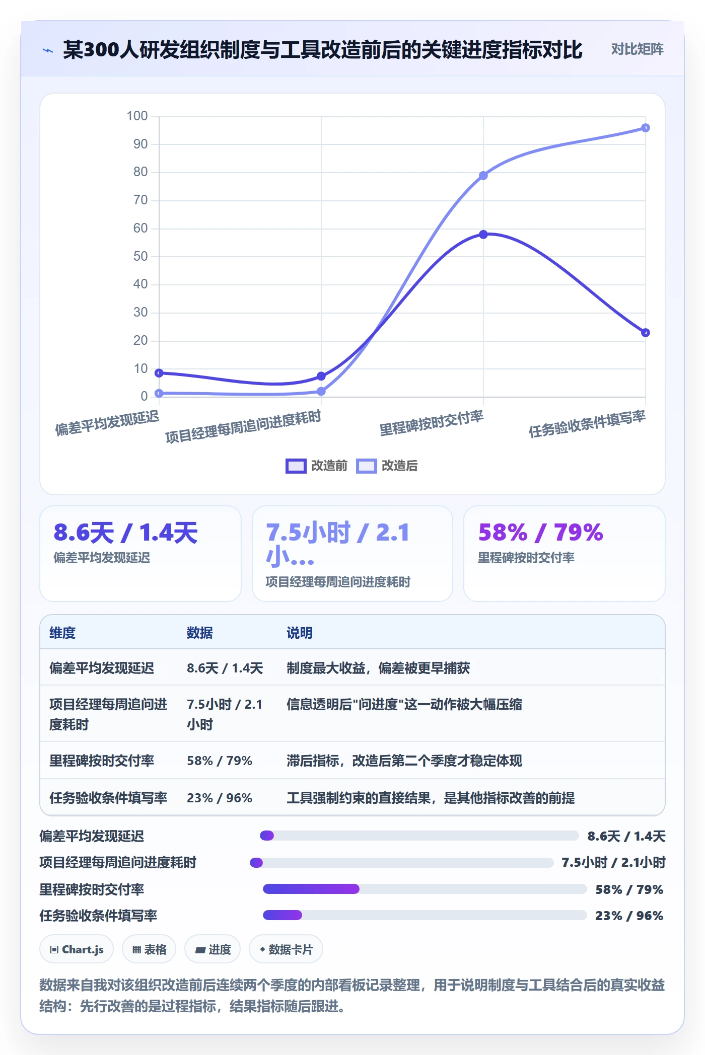 实际进度管理指南:项目成员如何做好进度管理,制度设计全流程