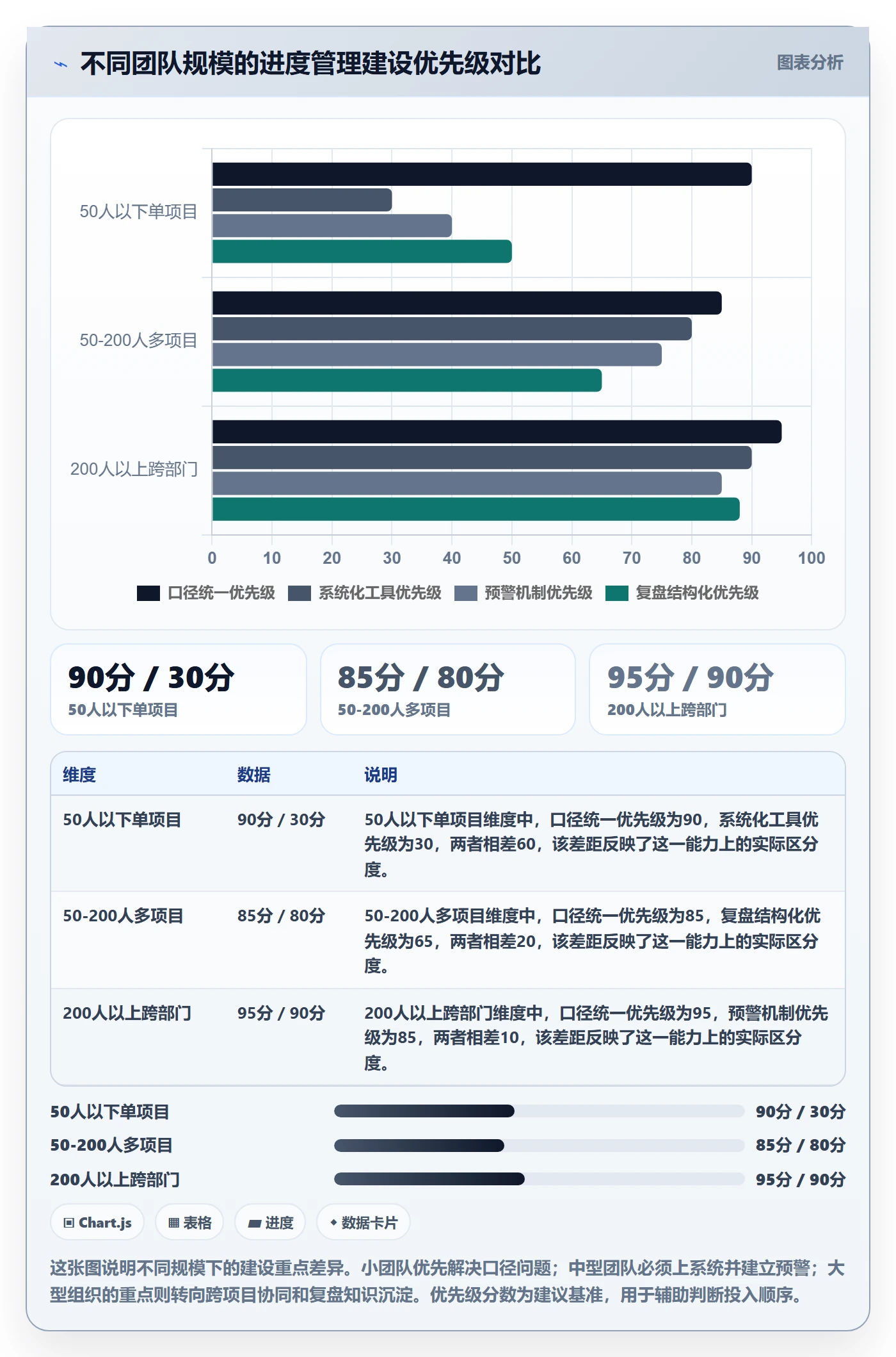 阶段进度管理指南：企业管理者如何做好进度管理，数据分析全流程