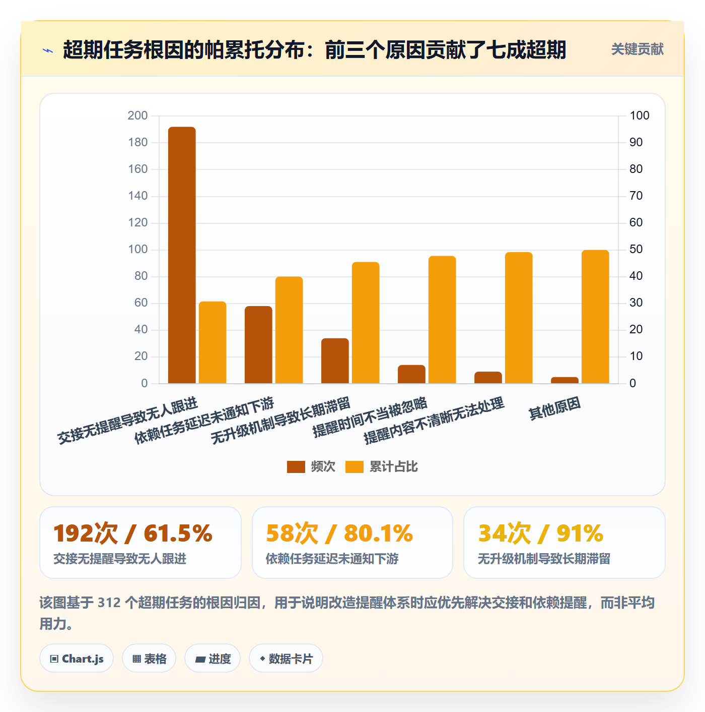 任务提醒自动提醒教程:企业管理者最佳实践,避坑指南