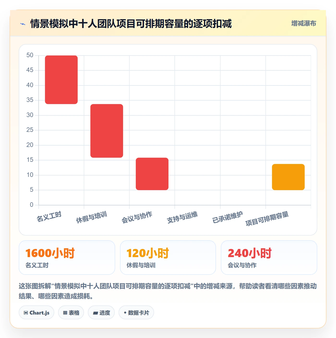 资源评估最佳实践:企业管理者需求排期入门指南,常见问题