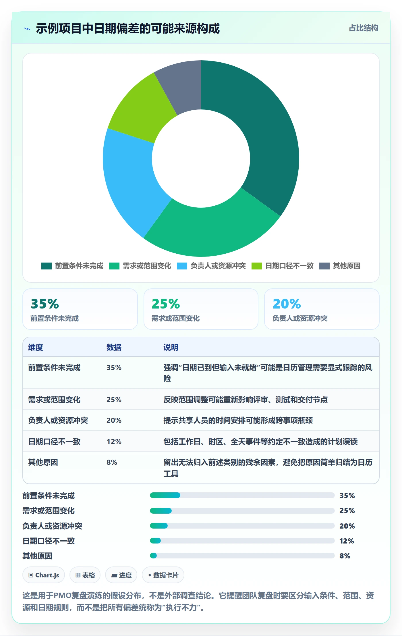日历视图如何做好项目日历?PMO入门指南与操作步骤