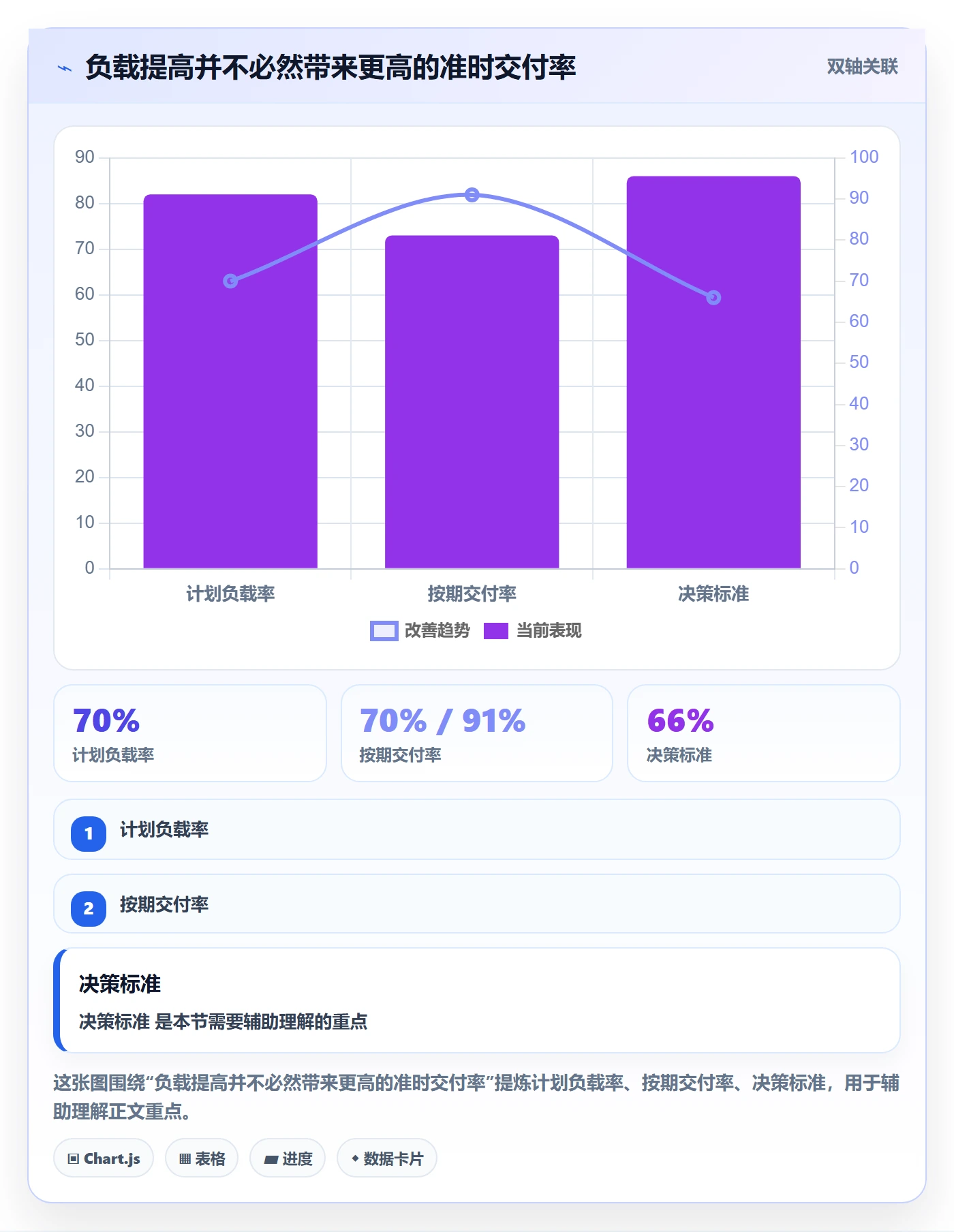产能流程与规范：企业管理者资源负载效率提升关键指标