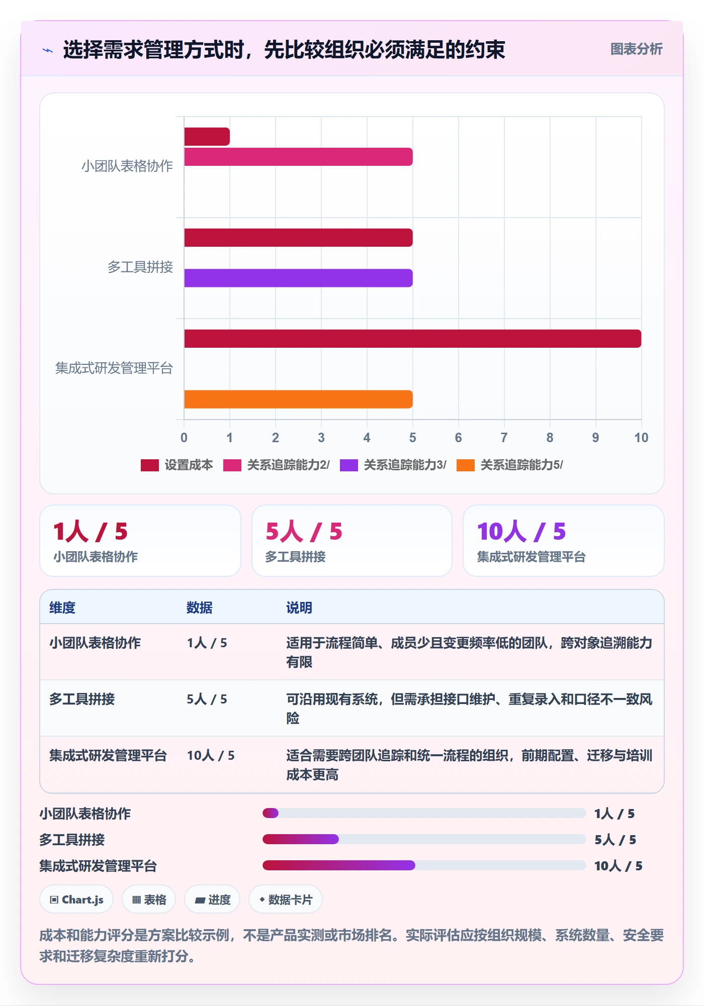需求拆解怎么做?项目负责人最佳实践:需求管理从0到1