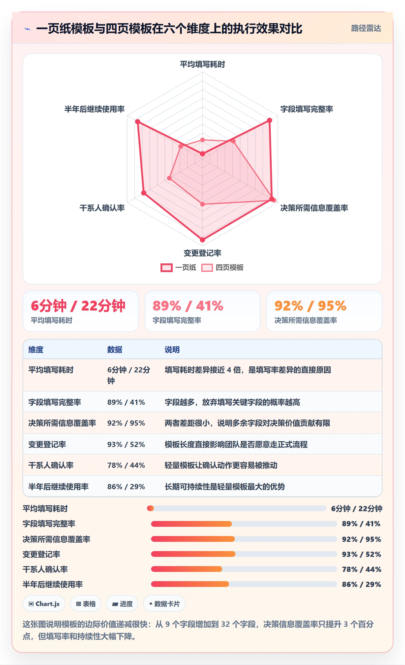 计划调整实操方法：管理层提升项目规划效率的入门指南方法与模板
