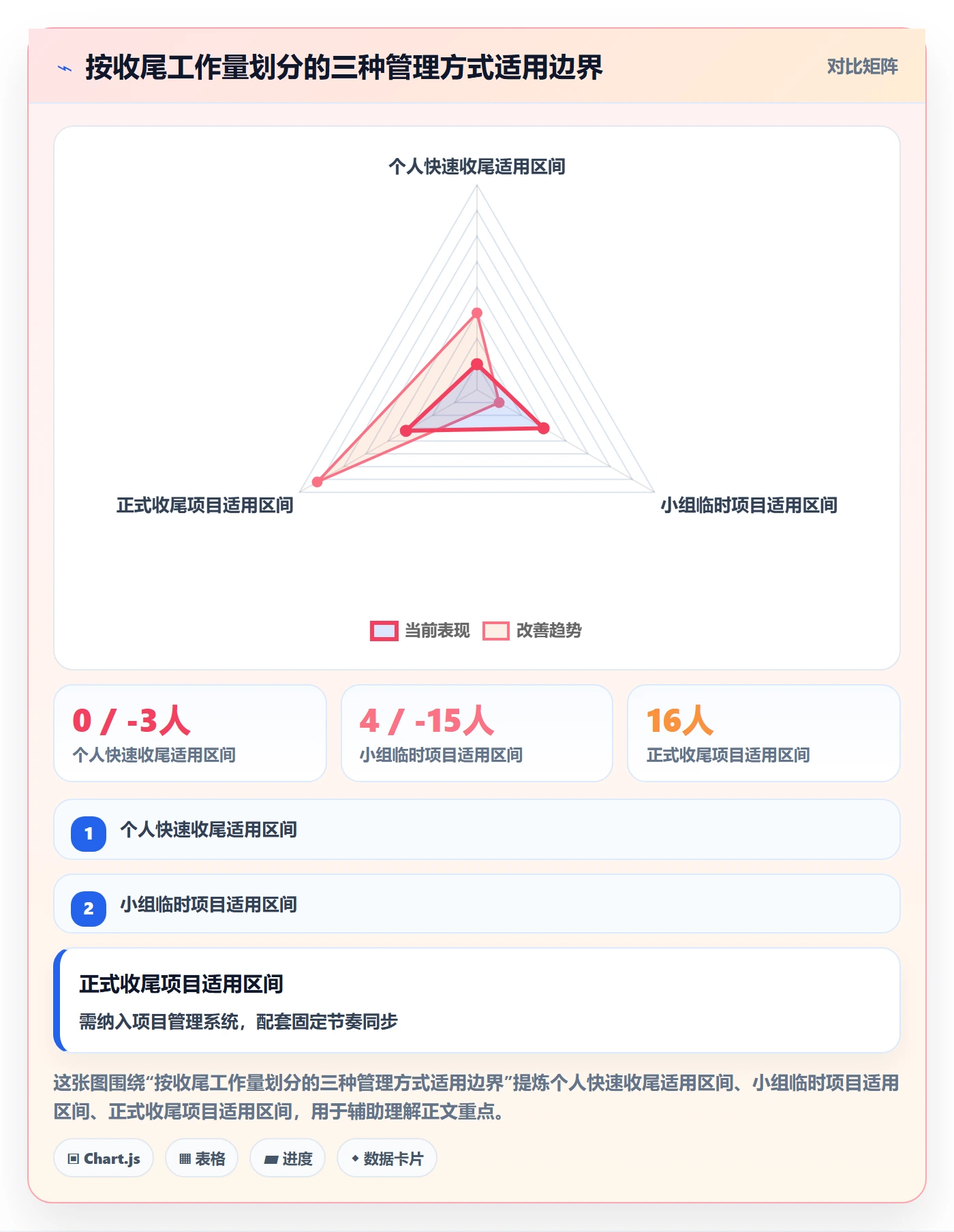 取消落地方案:项目成员开展任务执行的效率提升案例解析