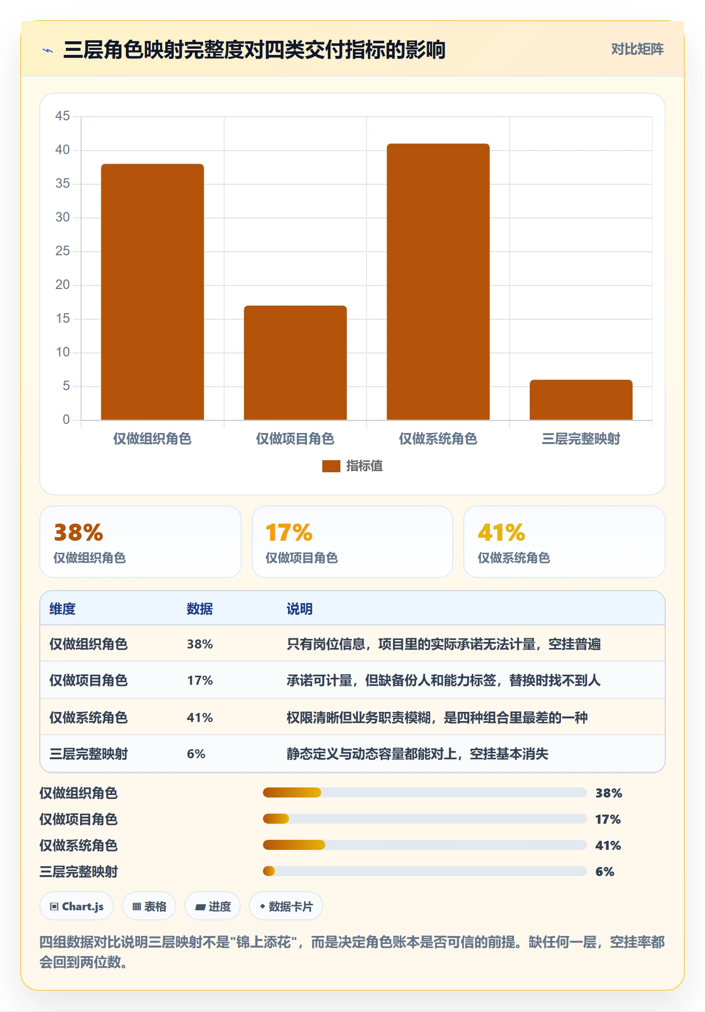 角色管理指南：实施团队如何做好资源管理，入门指南全流程