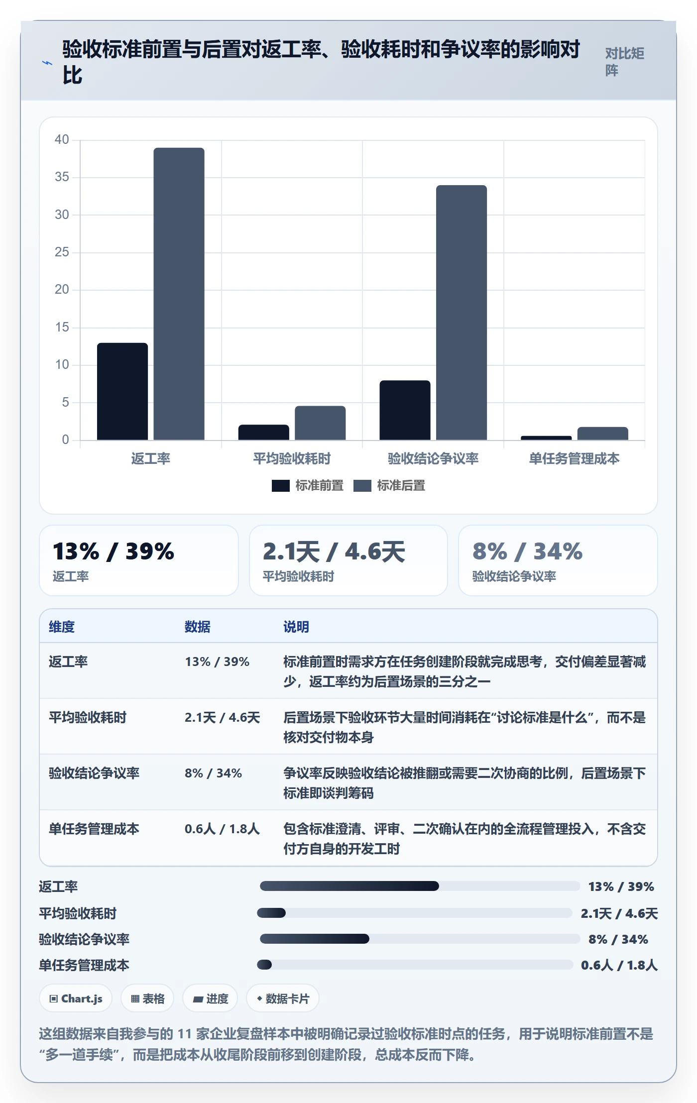 确认完成管理指南：企业管理者如何做好任务验收，流程优化全流程