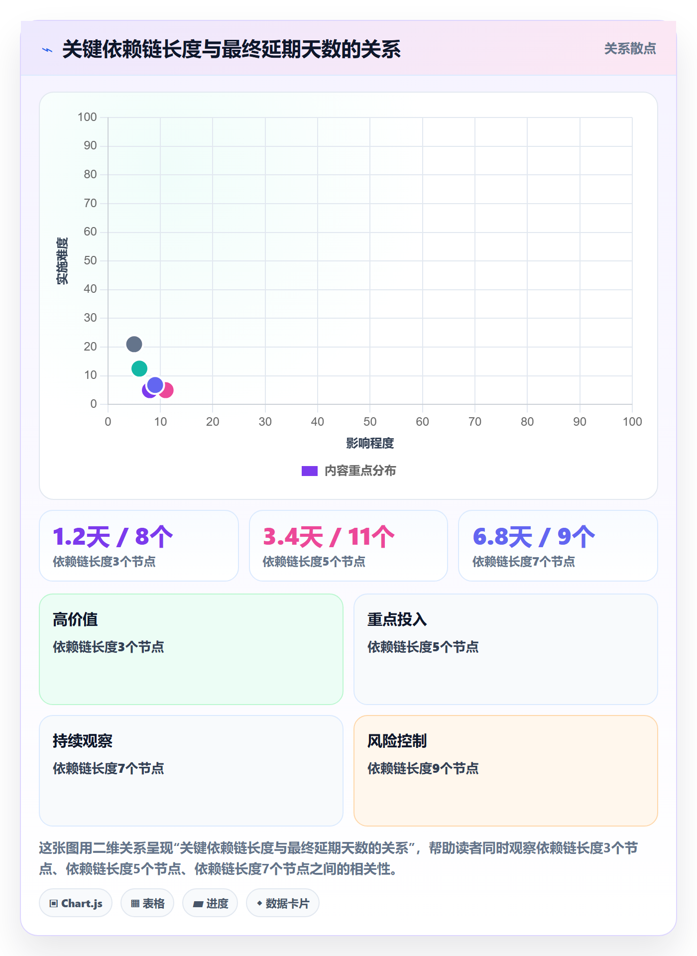 FS管理方法大全:管理层任务依赖协同管理落地清单