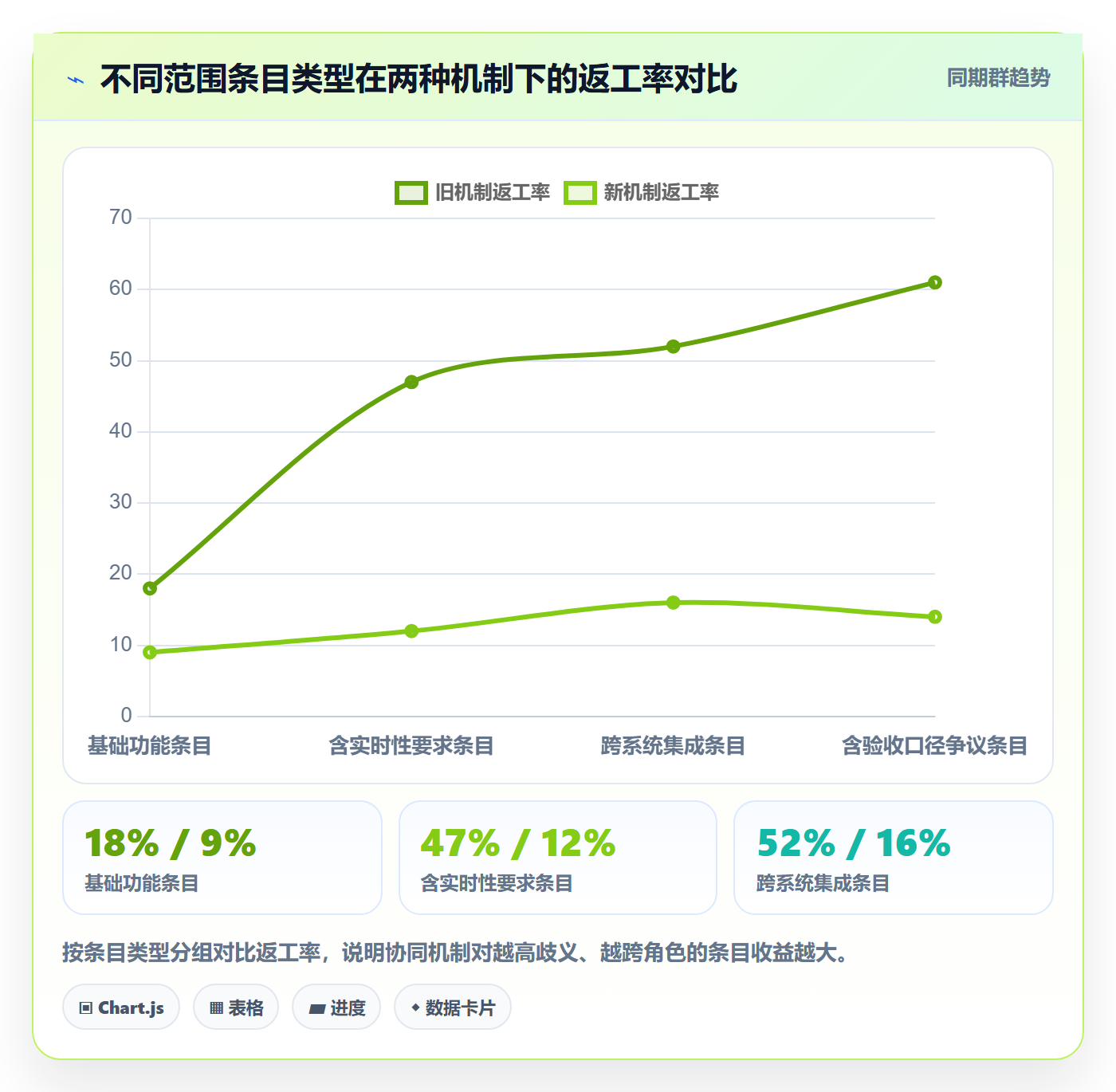 交付范围实操方法:企业管理者提升项目范围效率的协同管理方法与模板