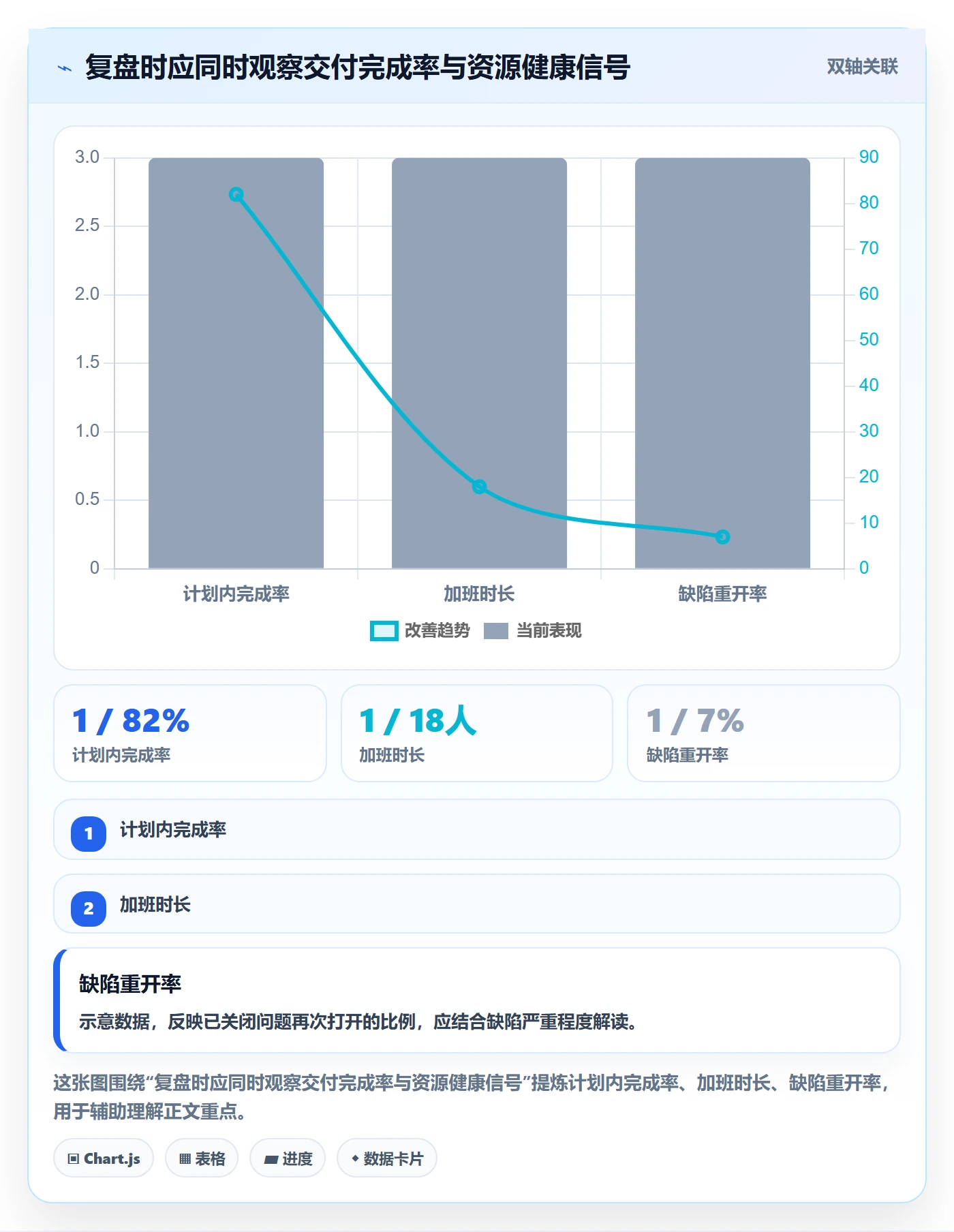 资源负载如何做好超负荷?产品经理落地方案与操作步骤