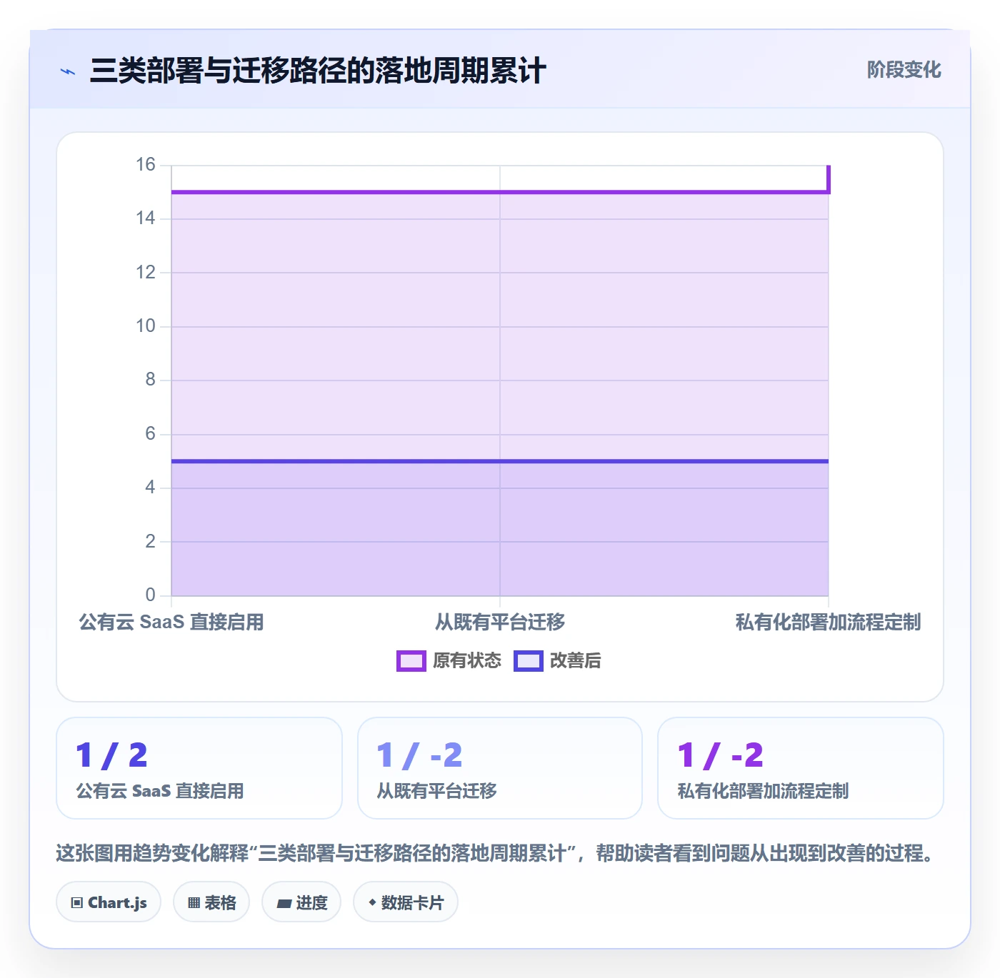 项目立项项目范围教程:项目负责人最佳实践,避坑指南