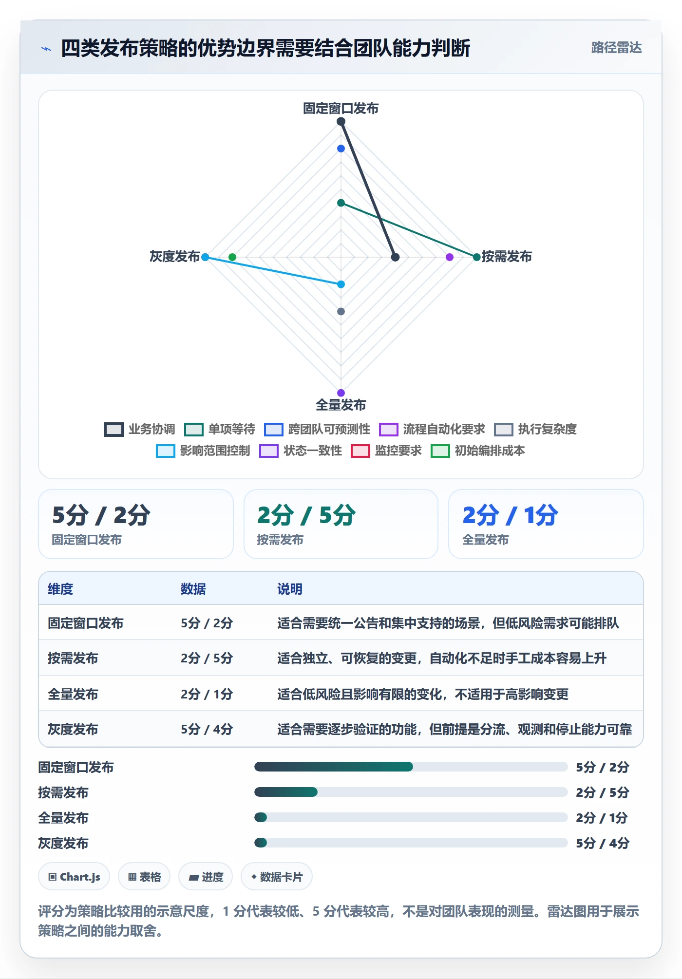 版本发布时间最佳实践:产品经理版本管理落地方案,常见问题
