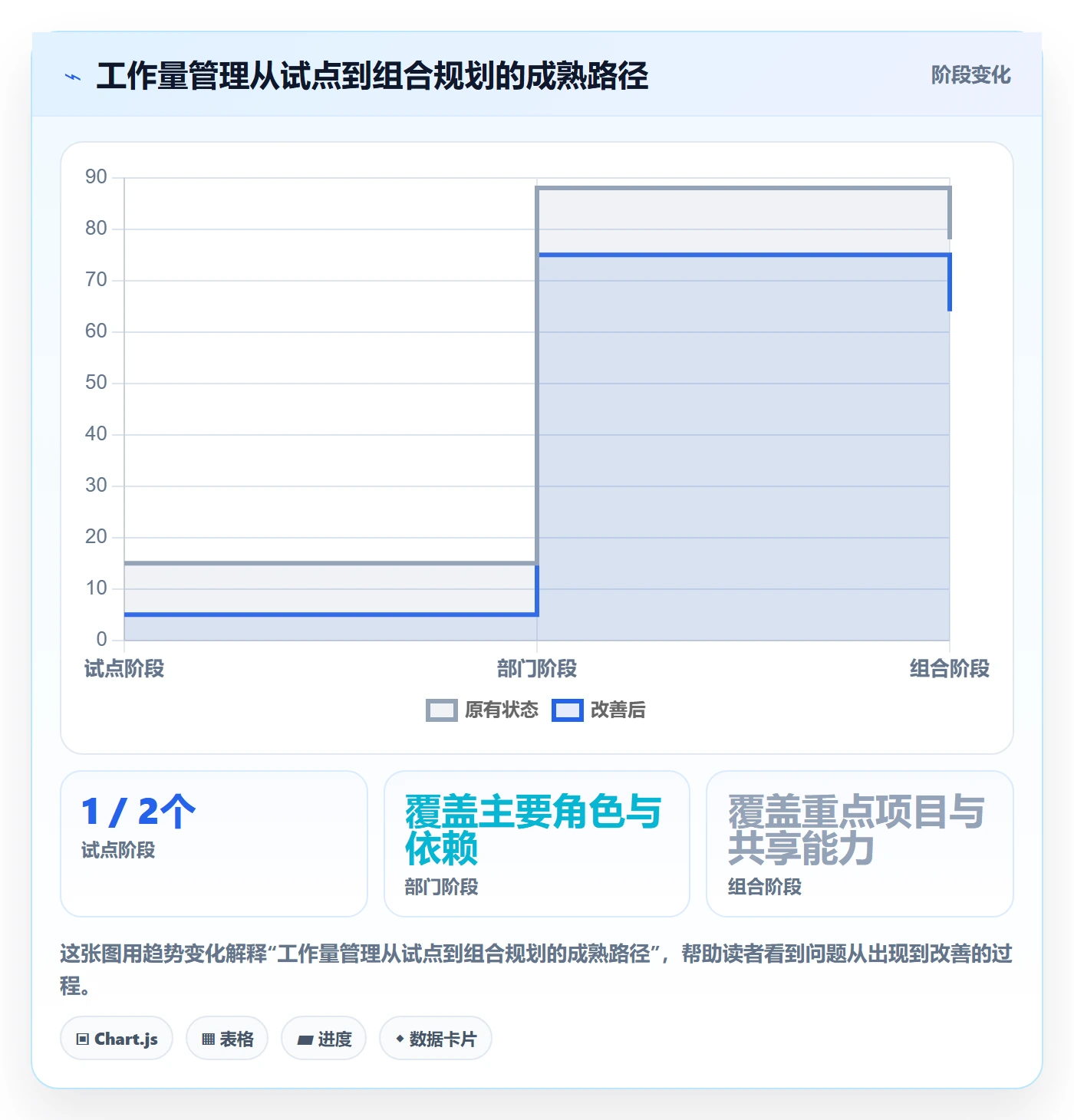 工作量最佳实践：管理层人力资源计划落地方案，常见问题