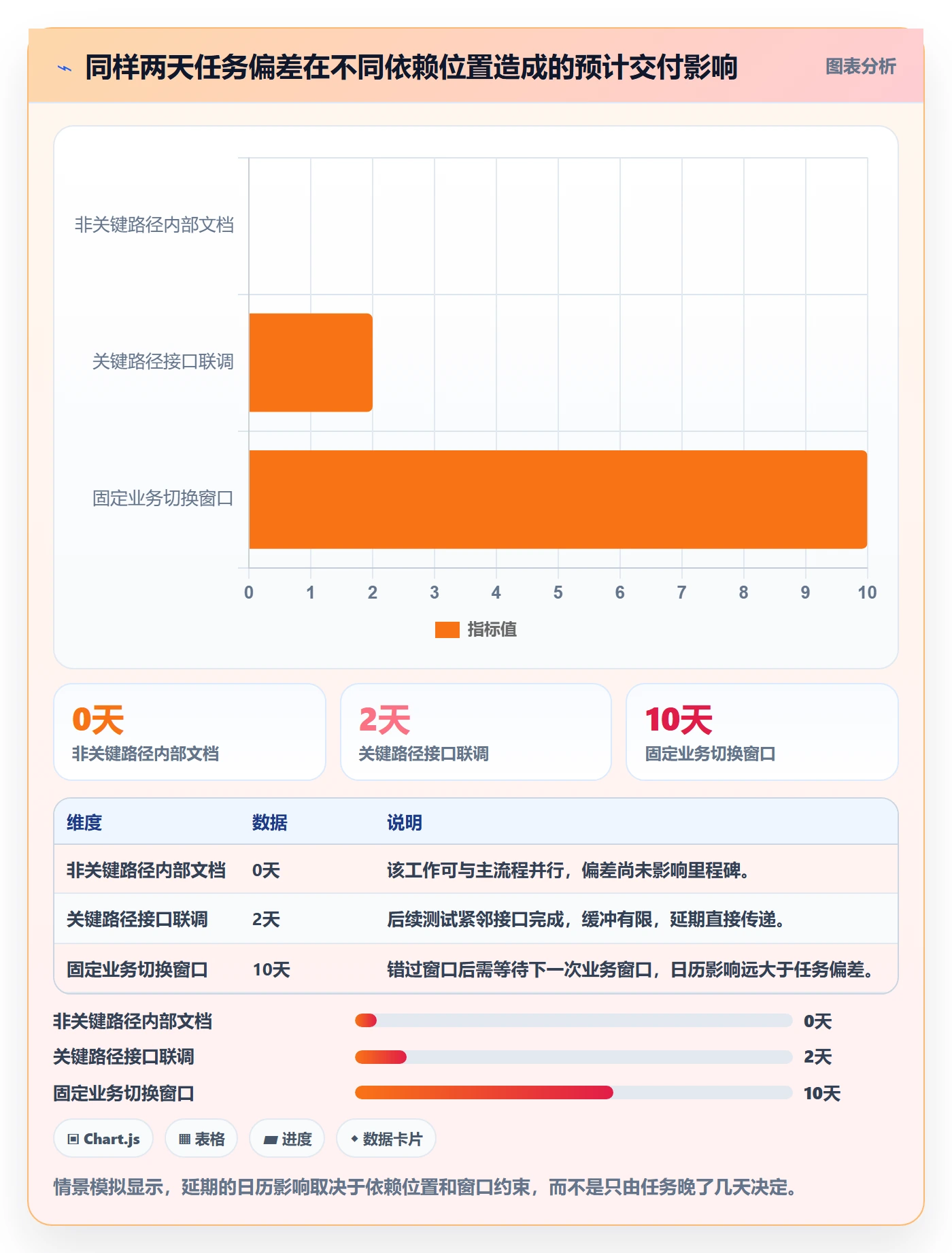 延期分析管理指南：实施团队如何做好延期管理，协同管理全流程