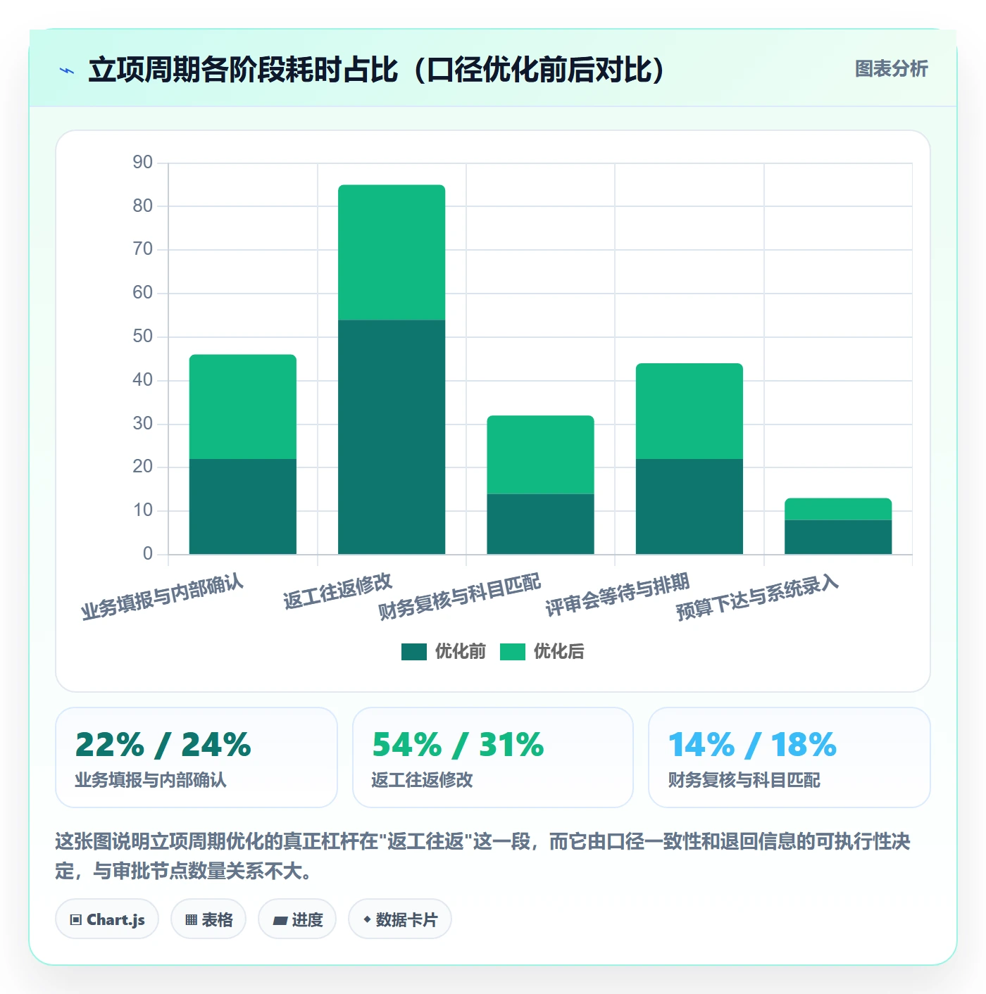 预算流程与规范:PMO项目立项协同管理关键指标