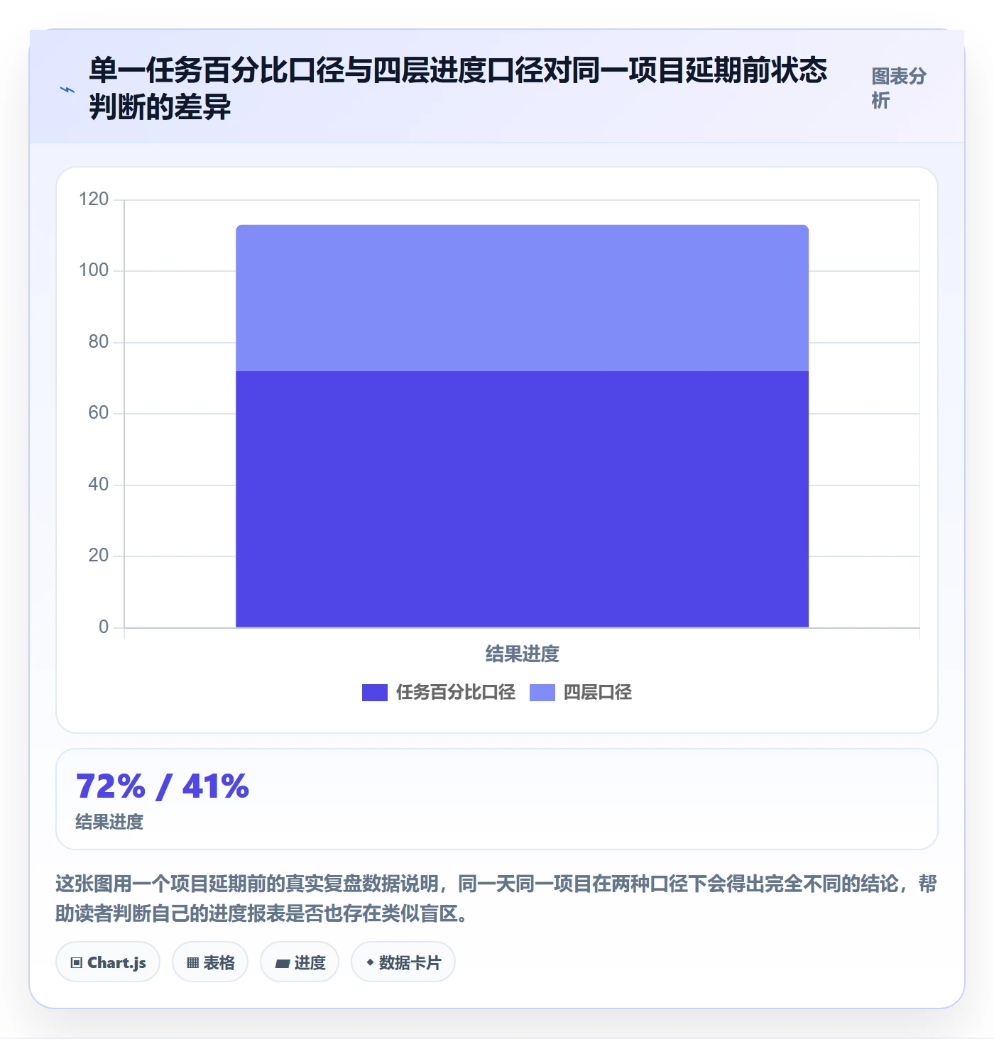 项目目标如何做好目标进度？研发团队协同管理与操作步骤