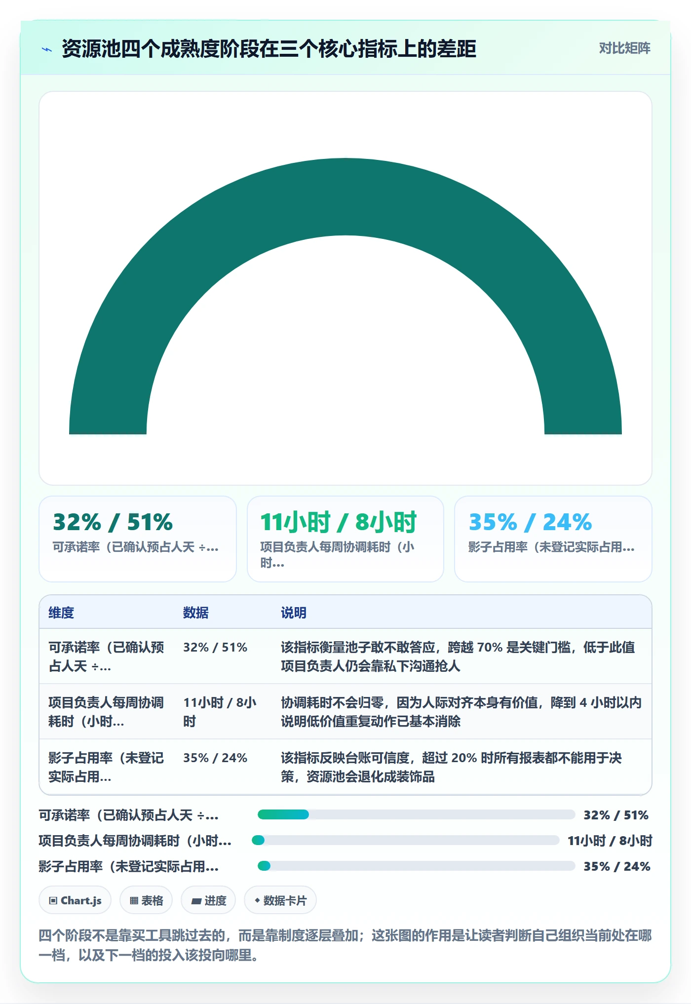 资源管理资源池全流程：项目负责人效率提升与一文讲清