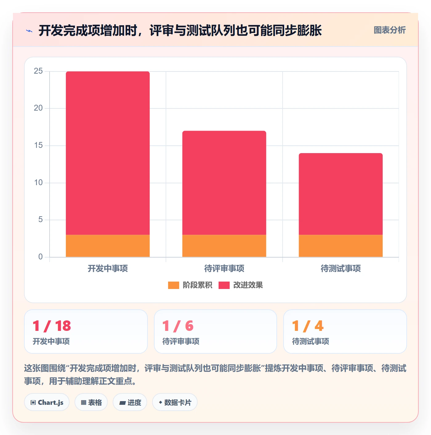 迭代管理迭代教程:研发团队数据分析,避坑指南